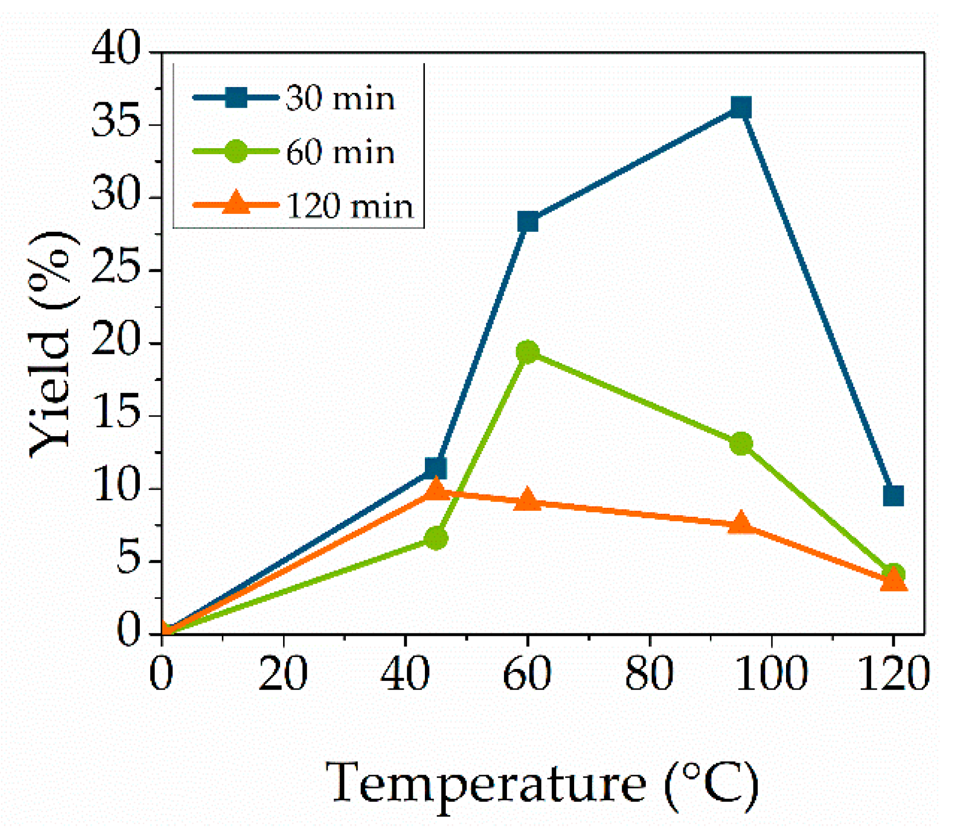Molecules 27 04112 g005