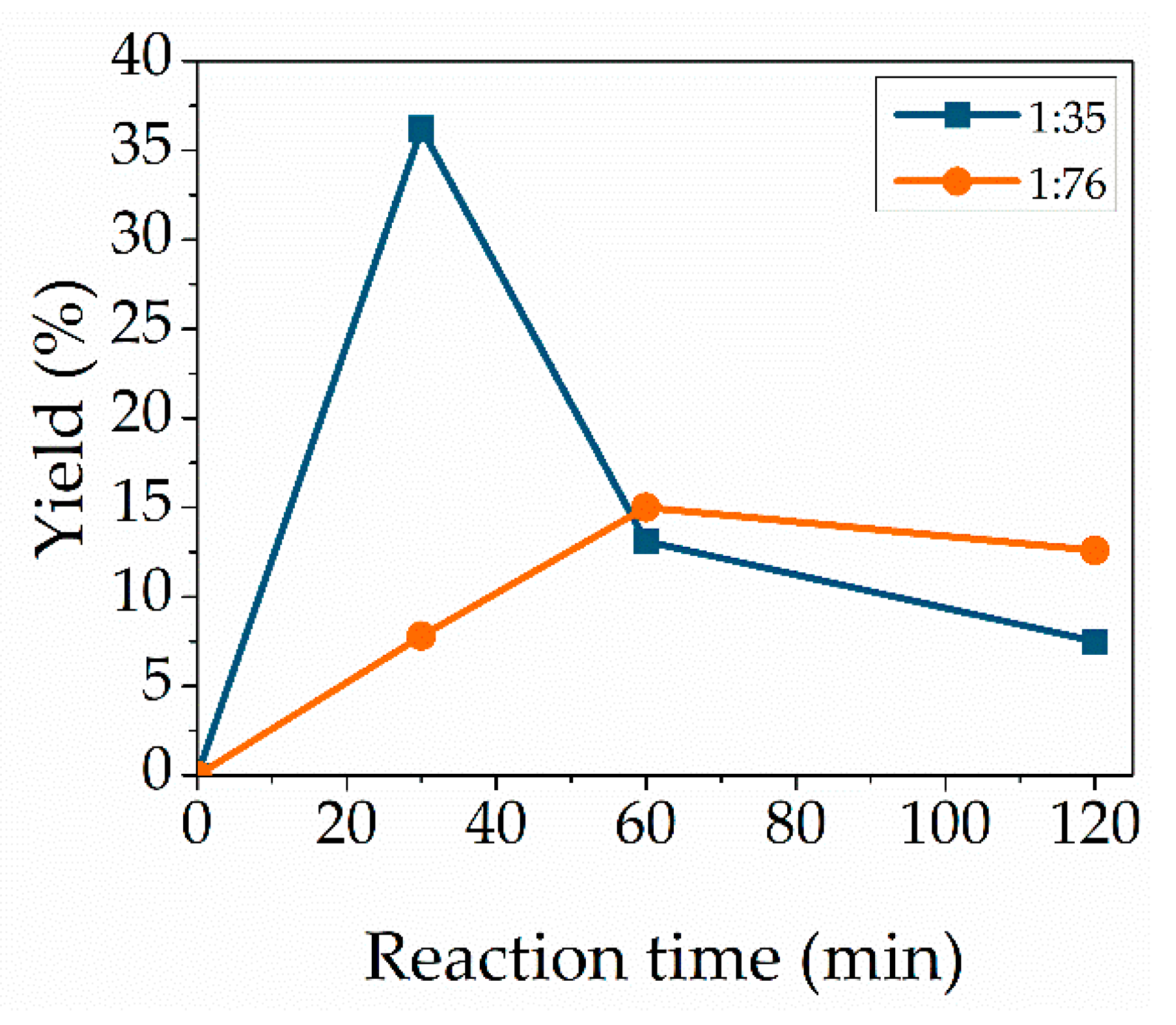 Molecules 27 04112 g006