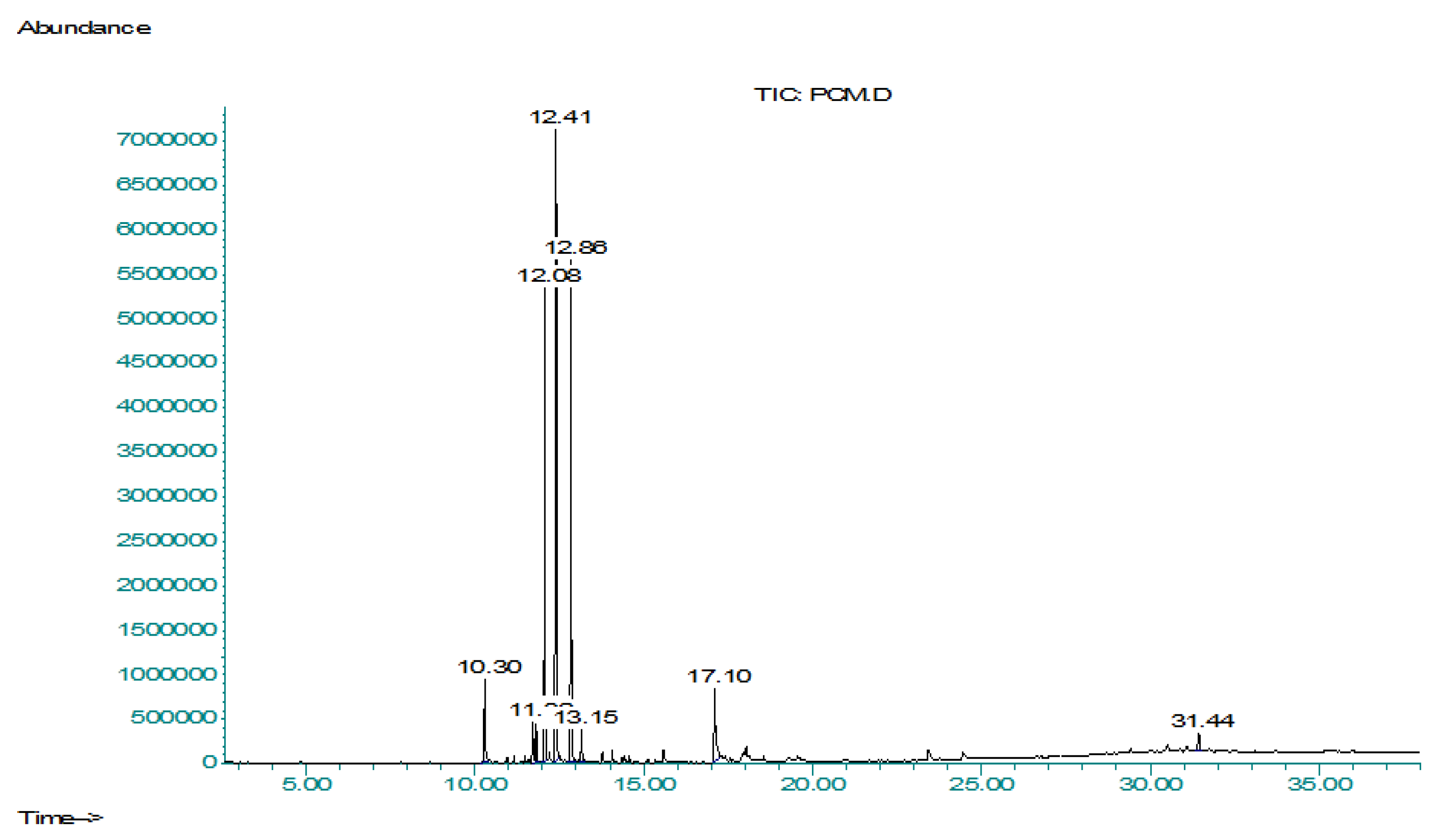 Molecules 27 04113 g001