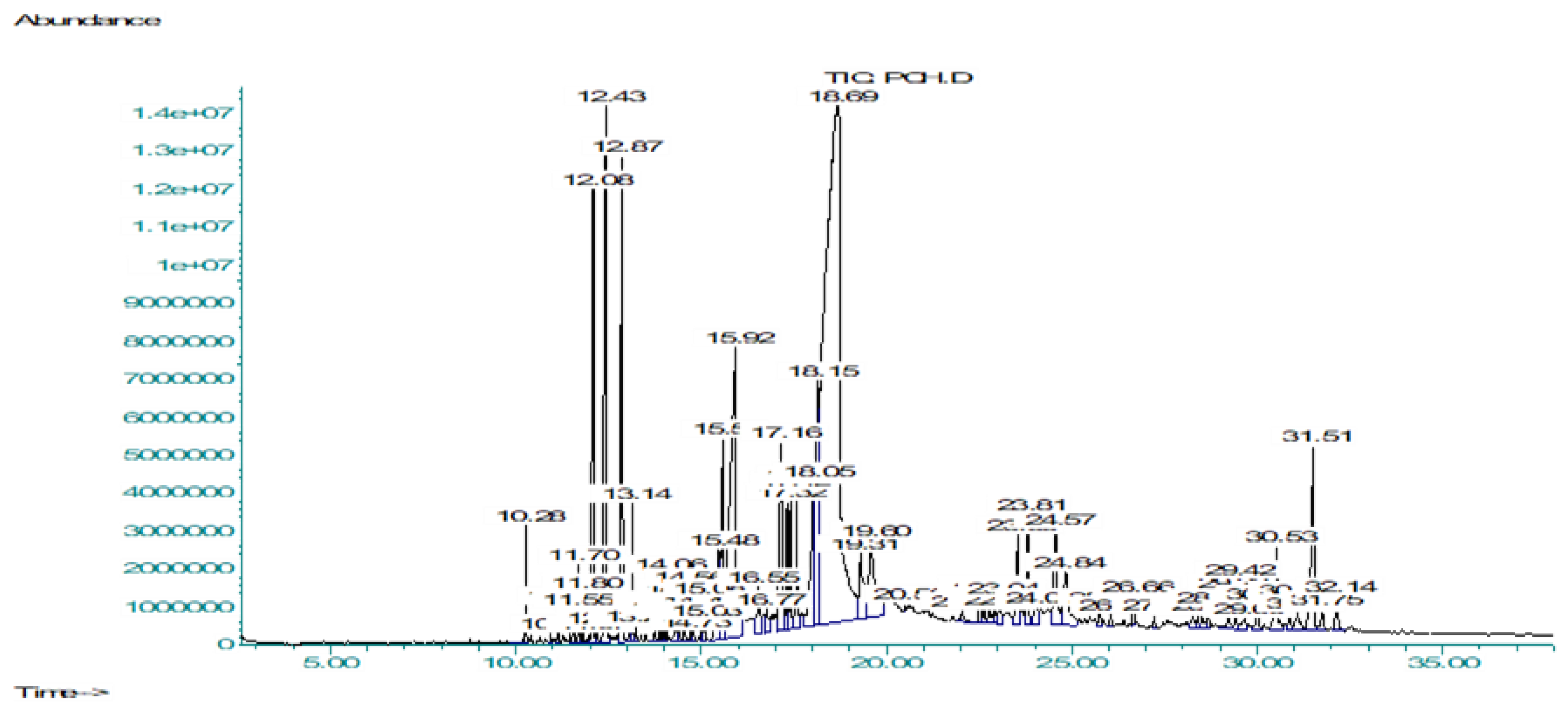 Molecules 27 04113 g002
