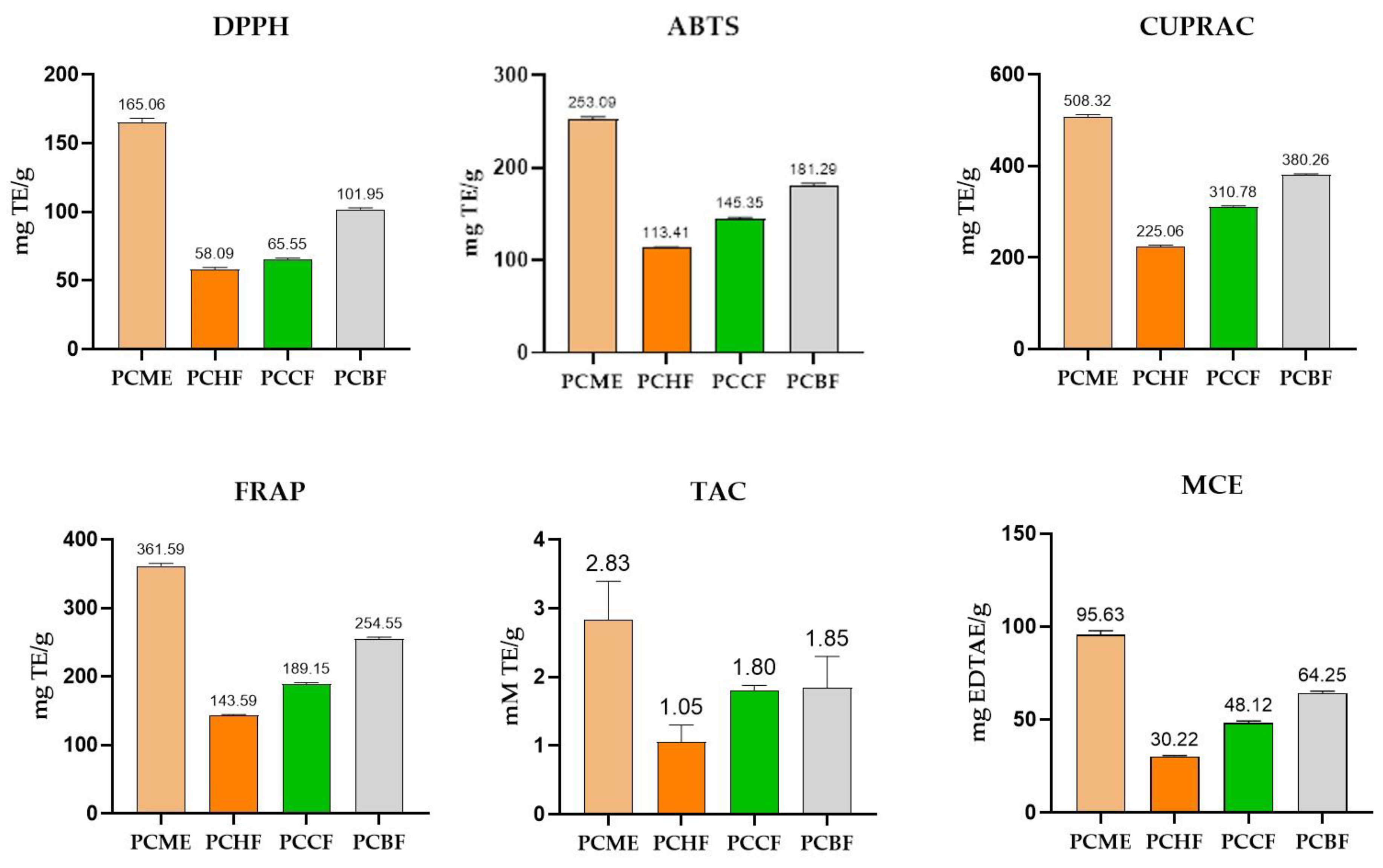 Molecules 27 04113 g003