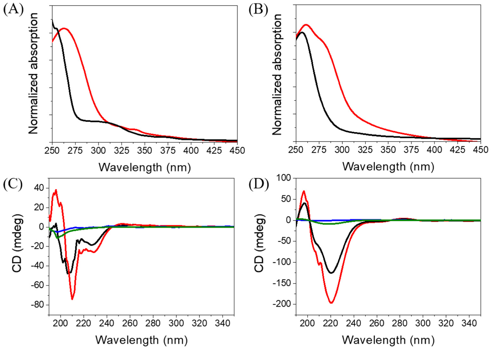 Molecules 27 04115 g004