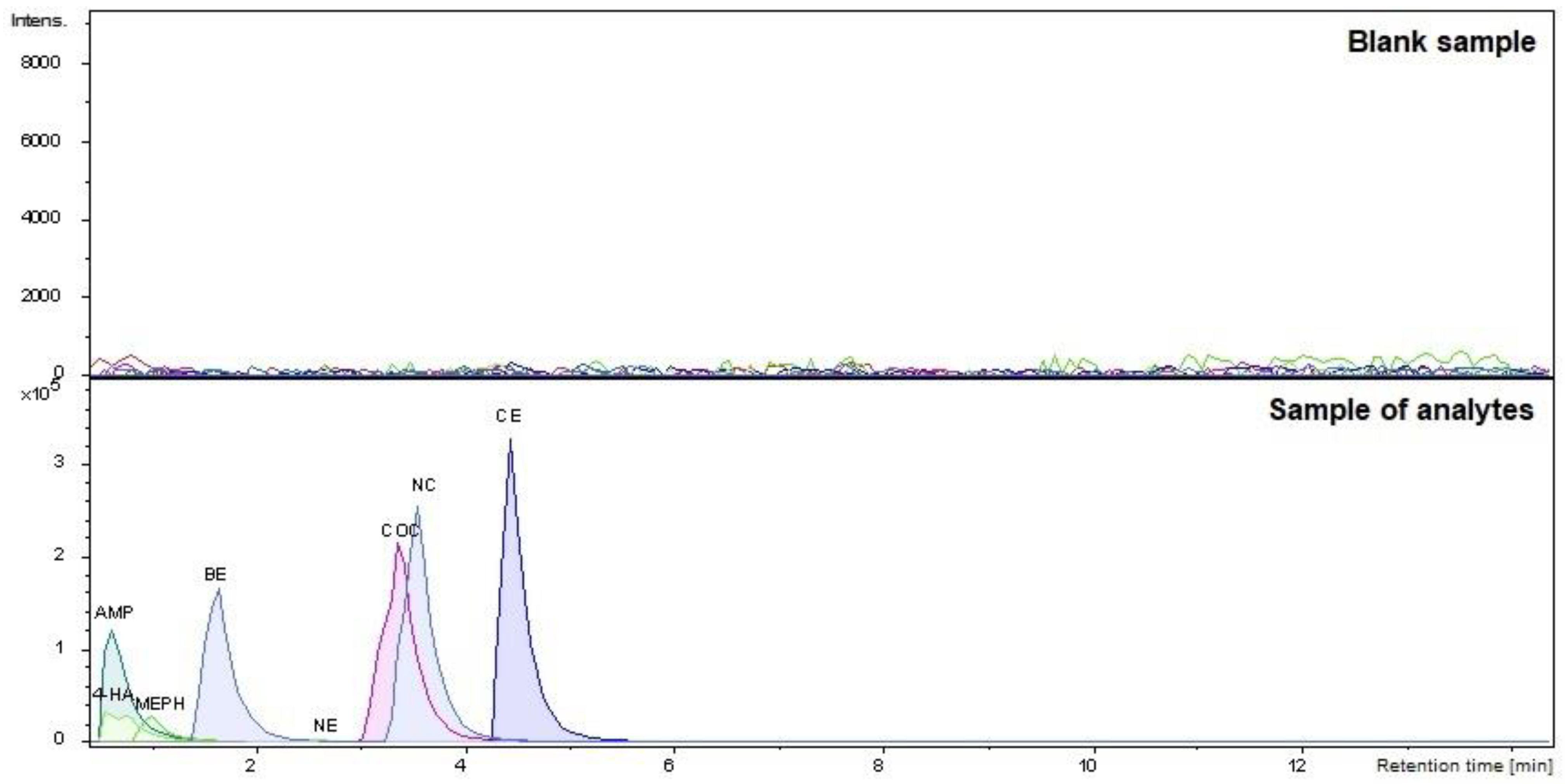 Molecules 27 04116 g001