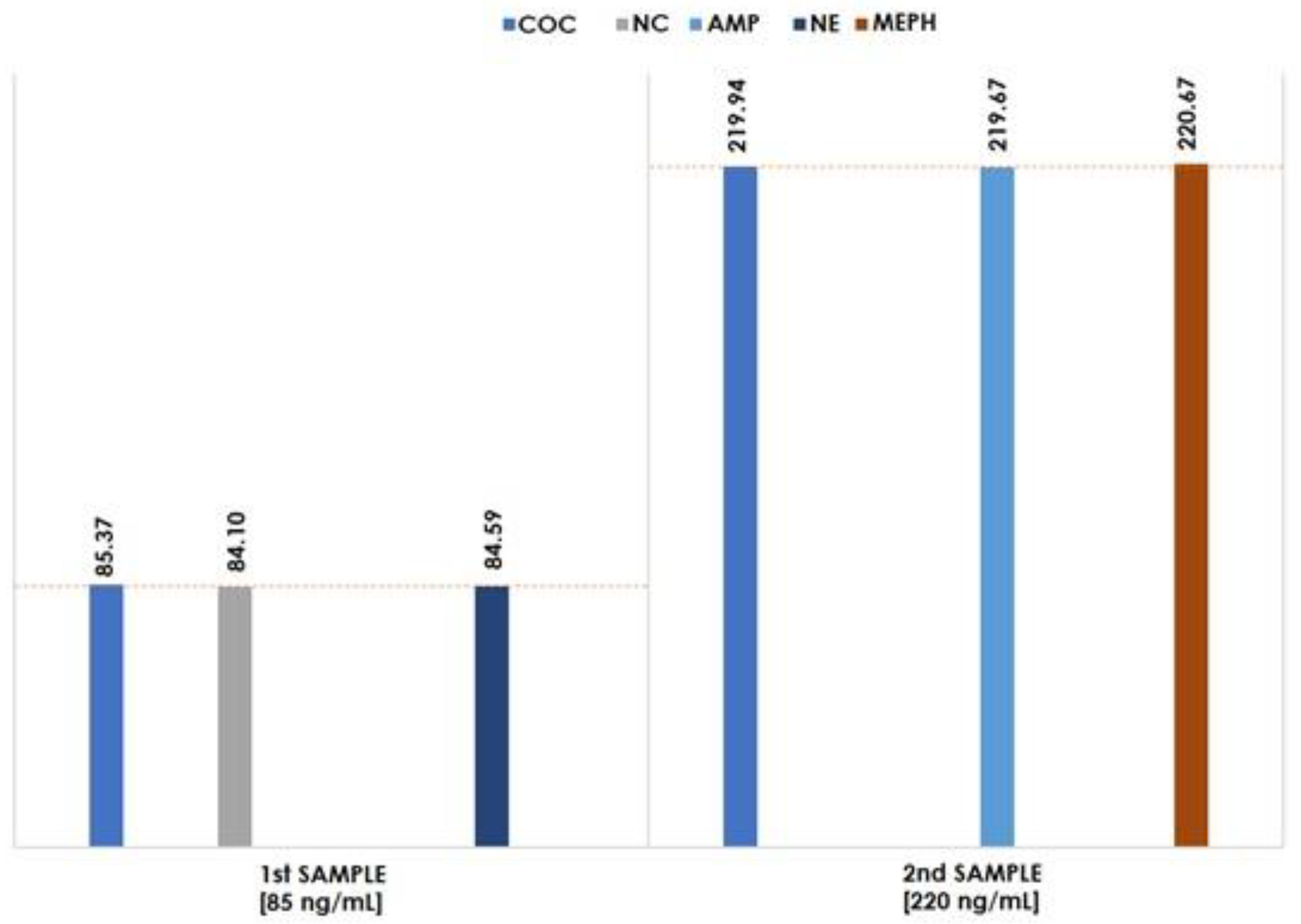 Molecules 27 04116 g003