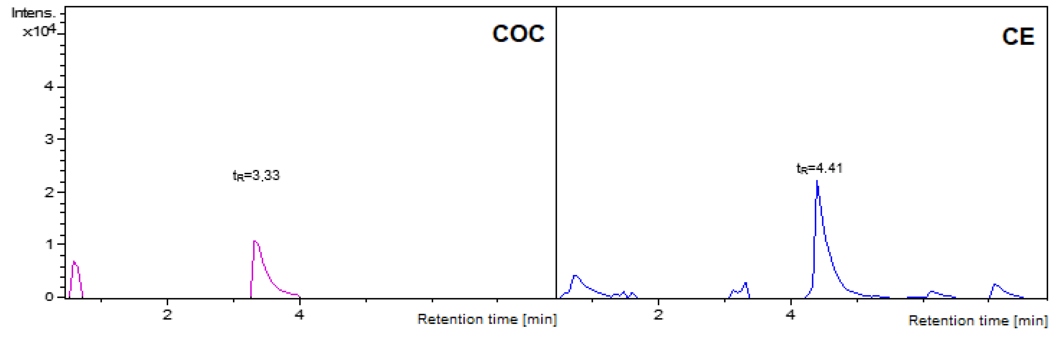 Molecules 27 04116 g004