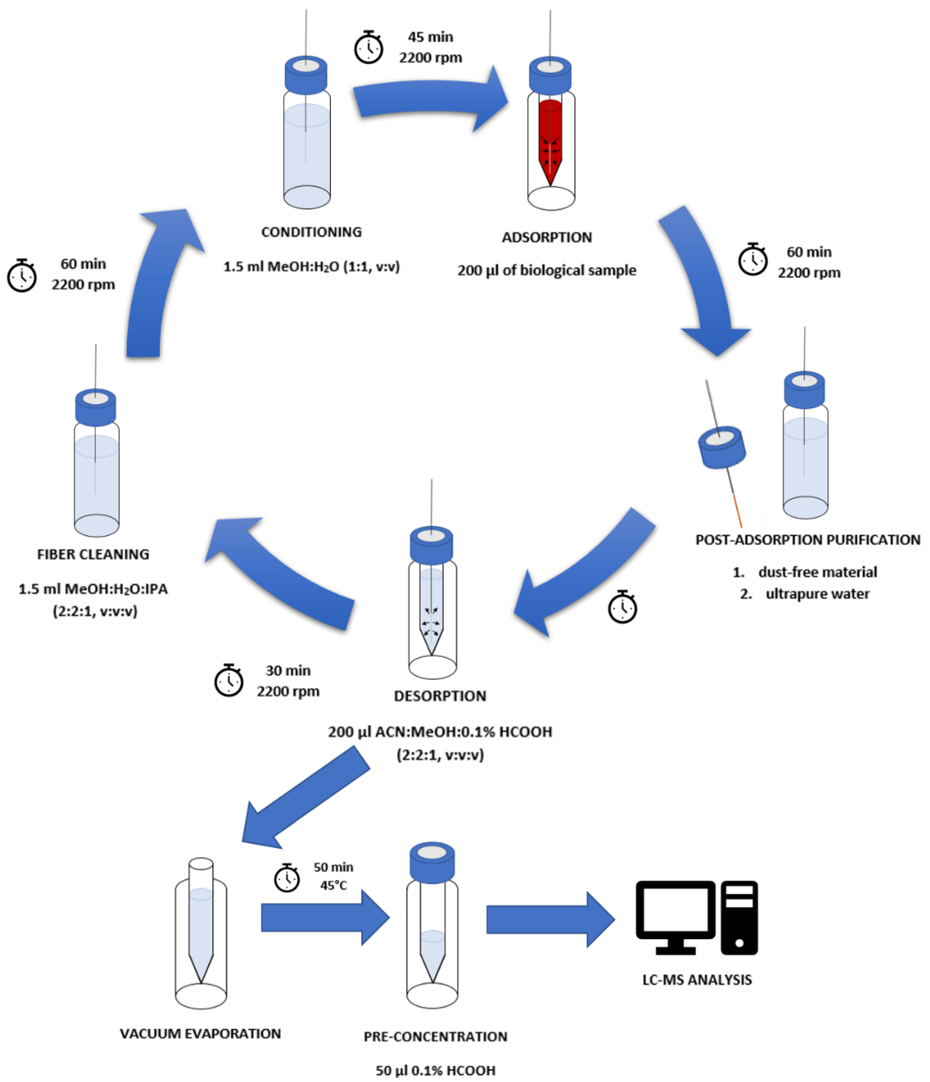 Molecules 27 04116 g005