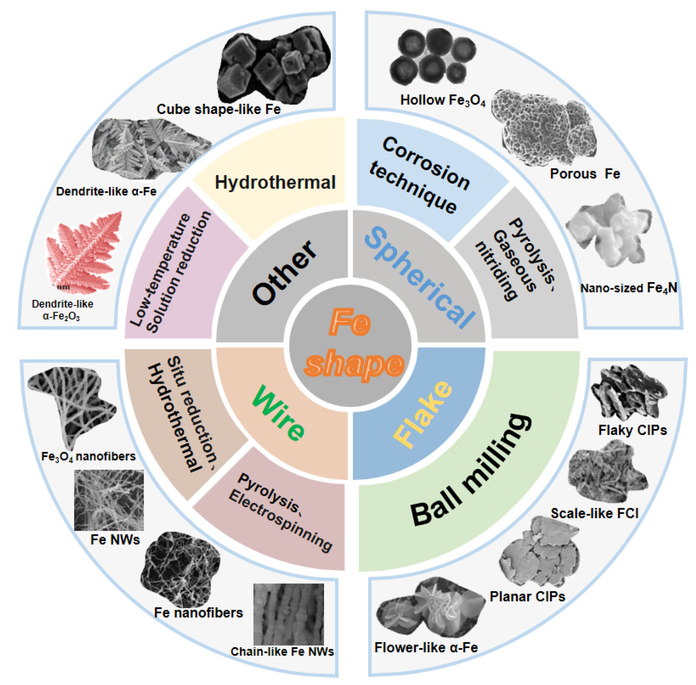 Molecules 27 04117 g002