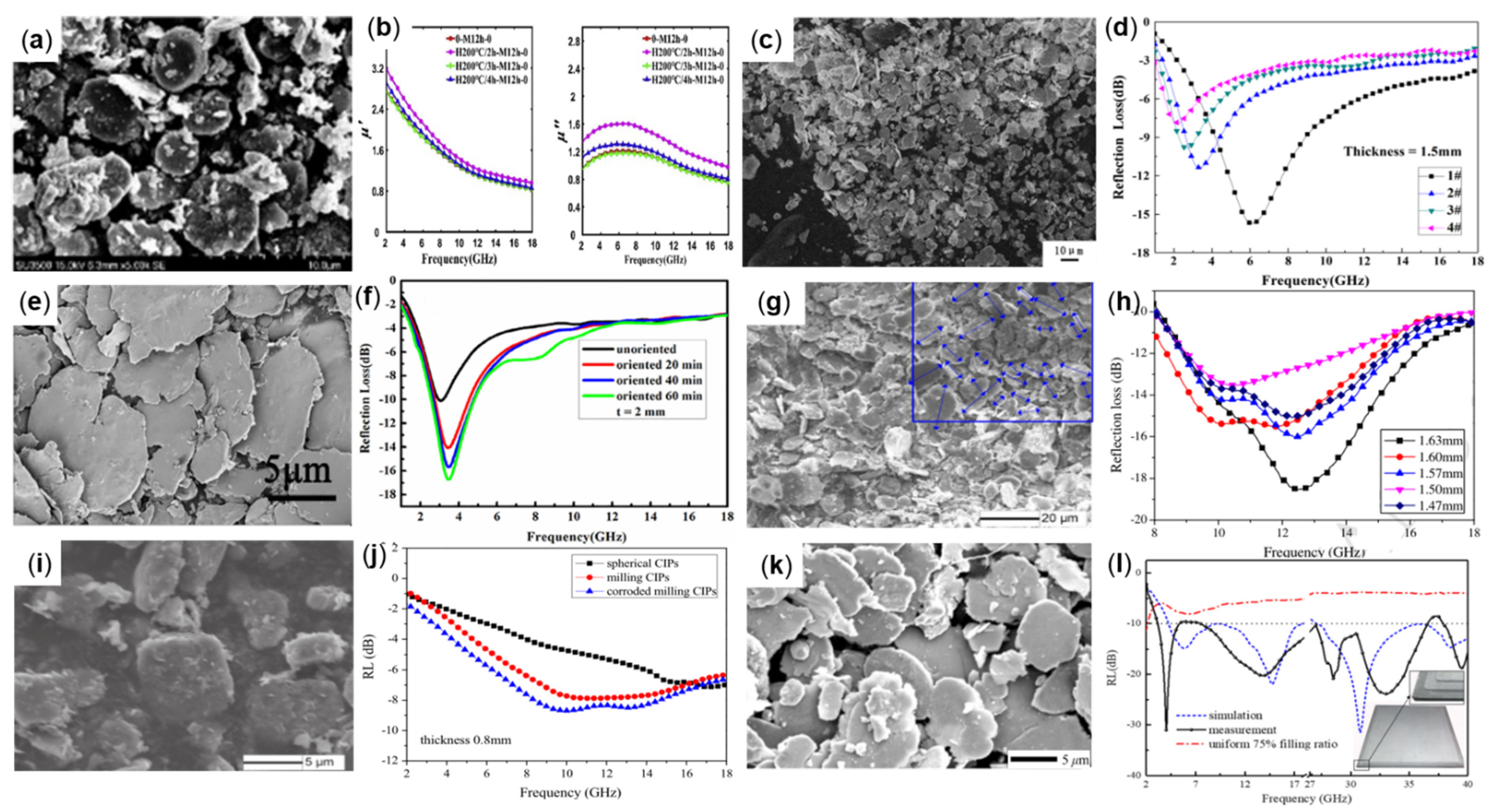 Molecules 27 04117 g004