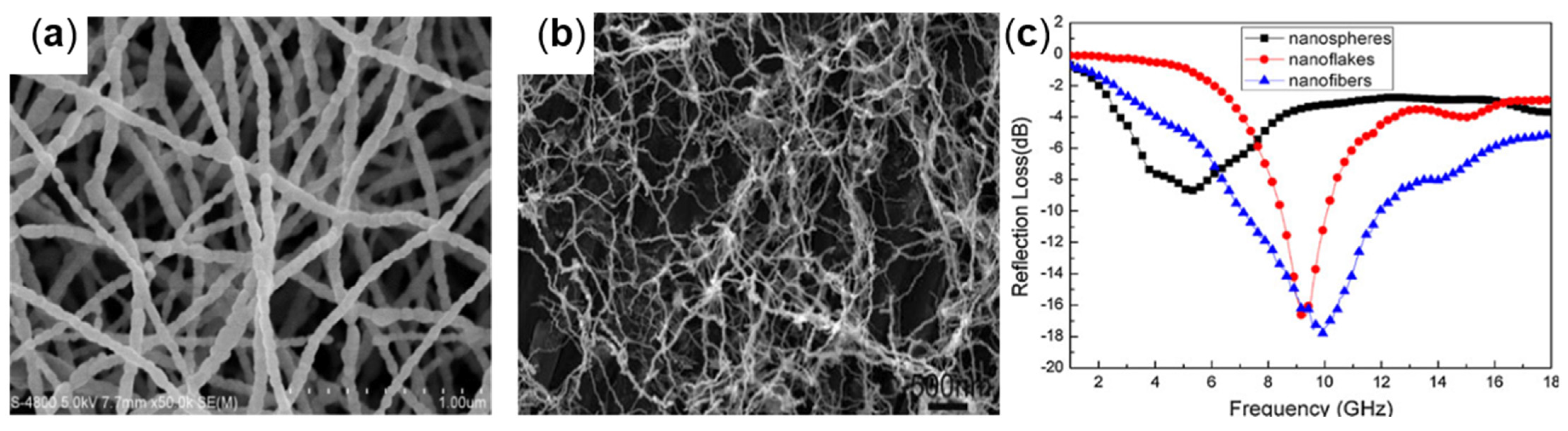 Molecules 27 04117 g005