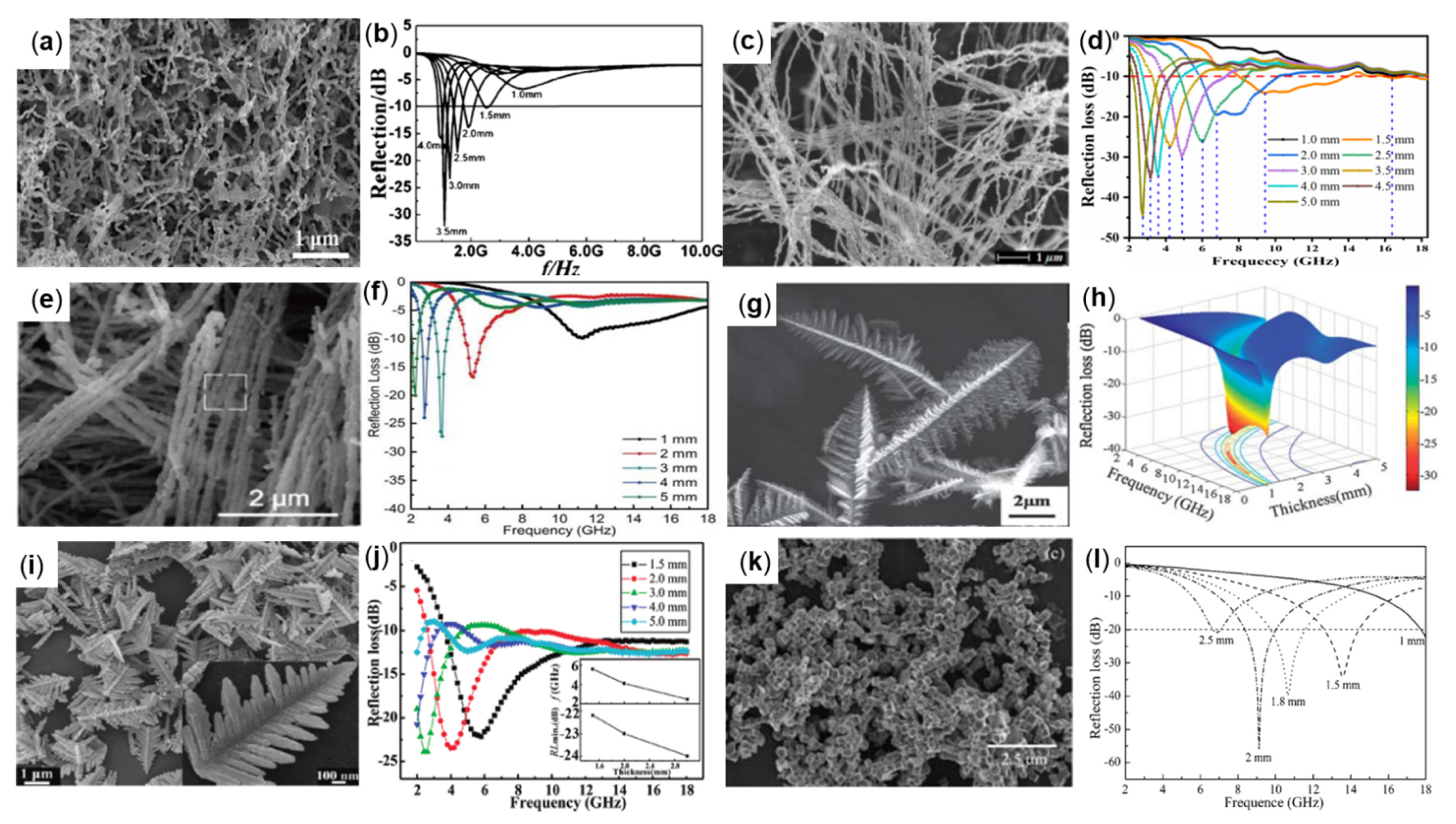 Molecules 27 04117 g006