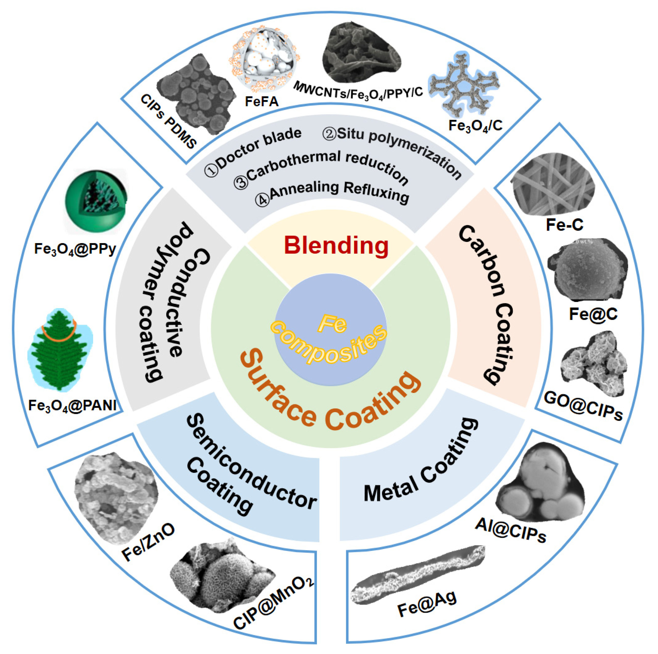 Molecules 27 04117 g007