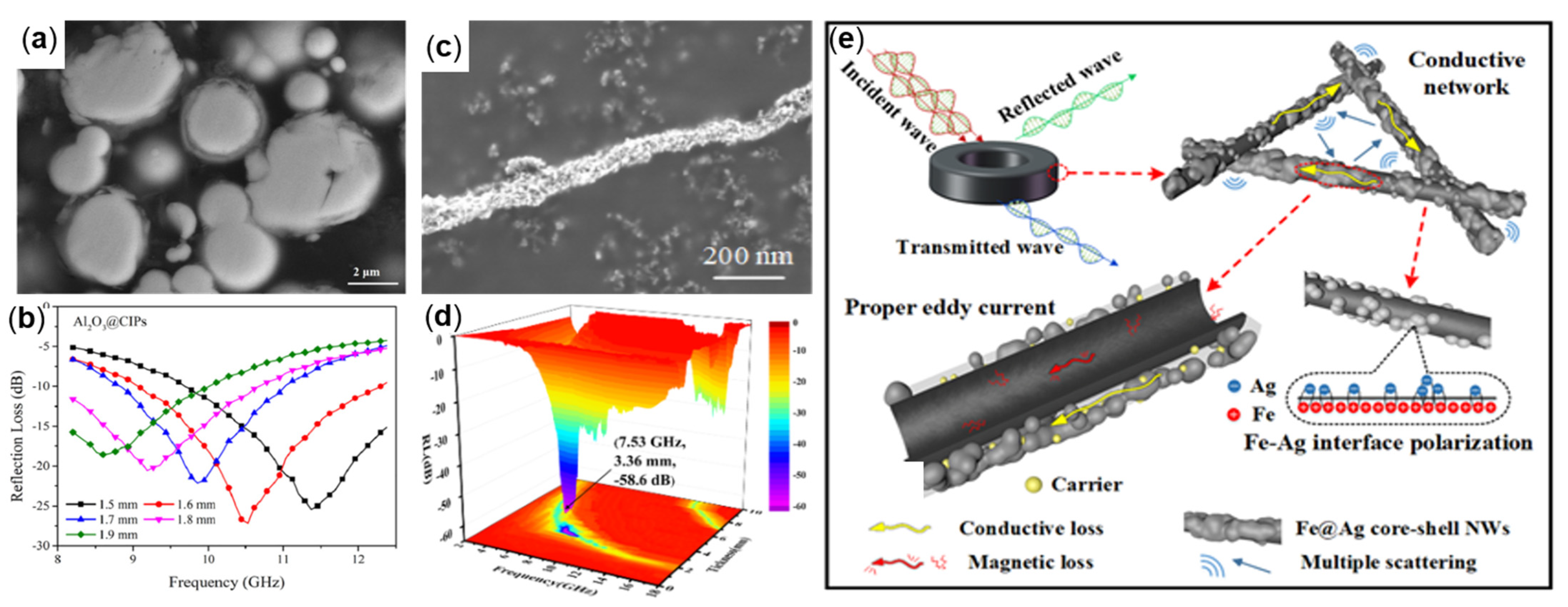 Molecules 27 04117 g011
