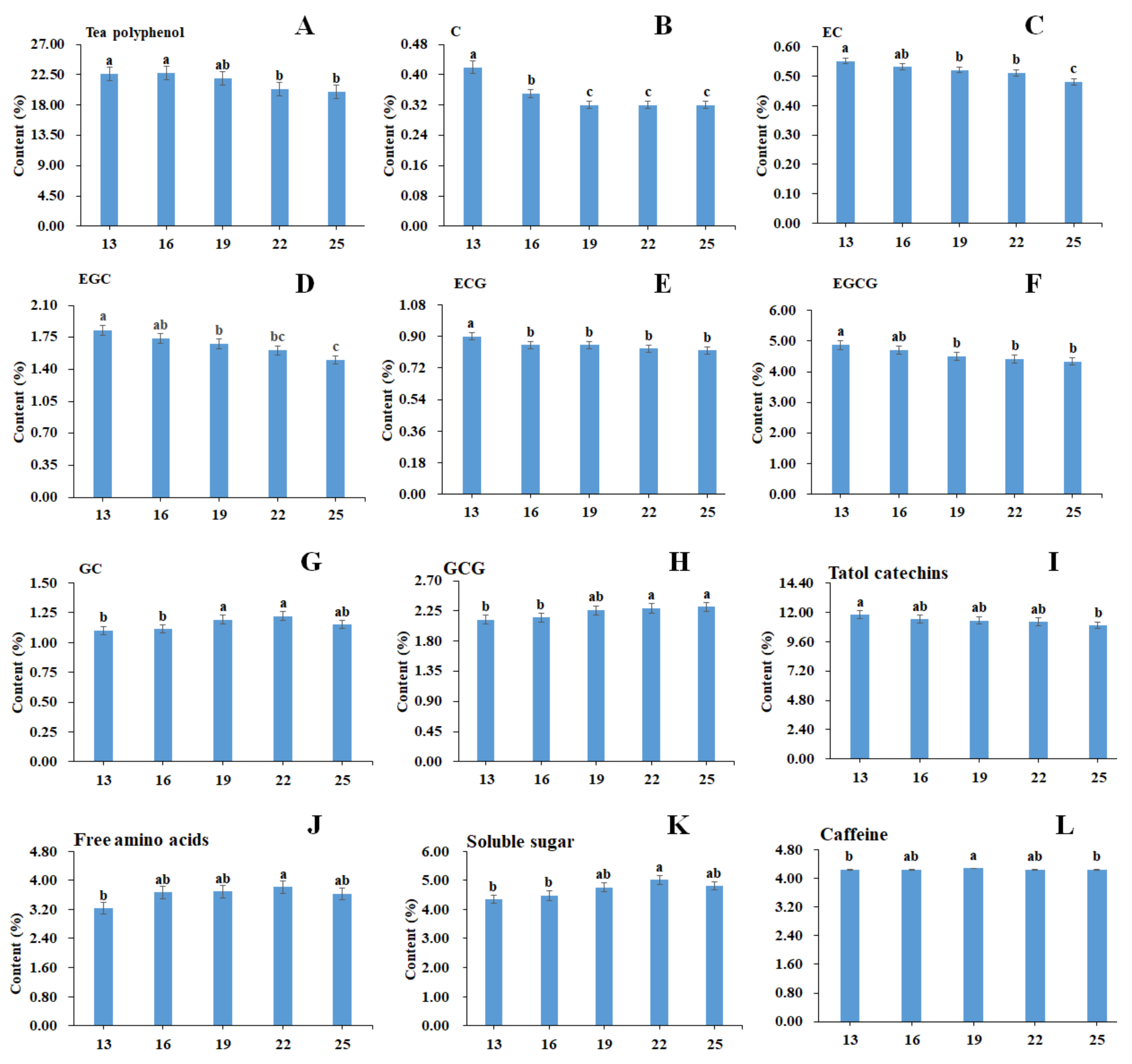 Molecules 27 04119 g001