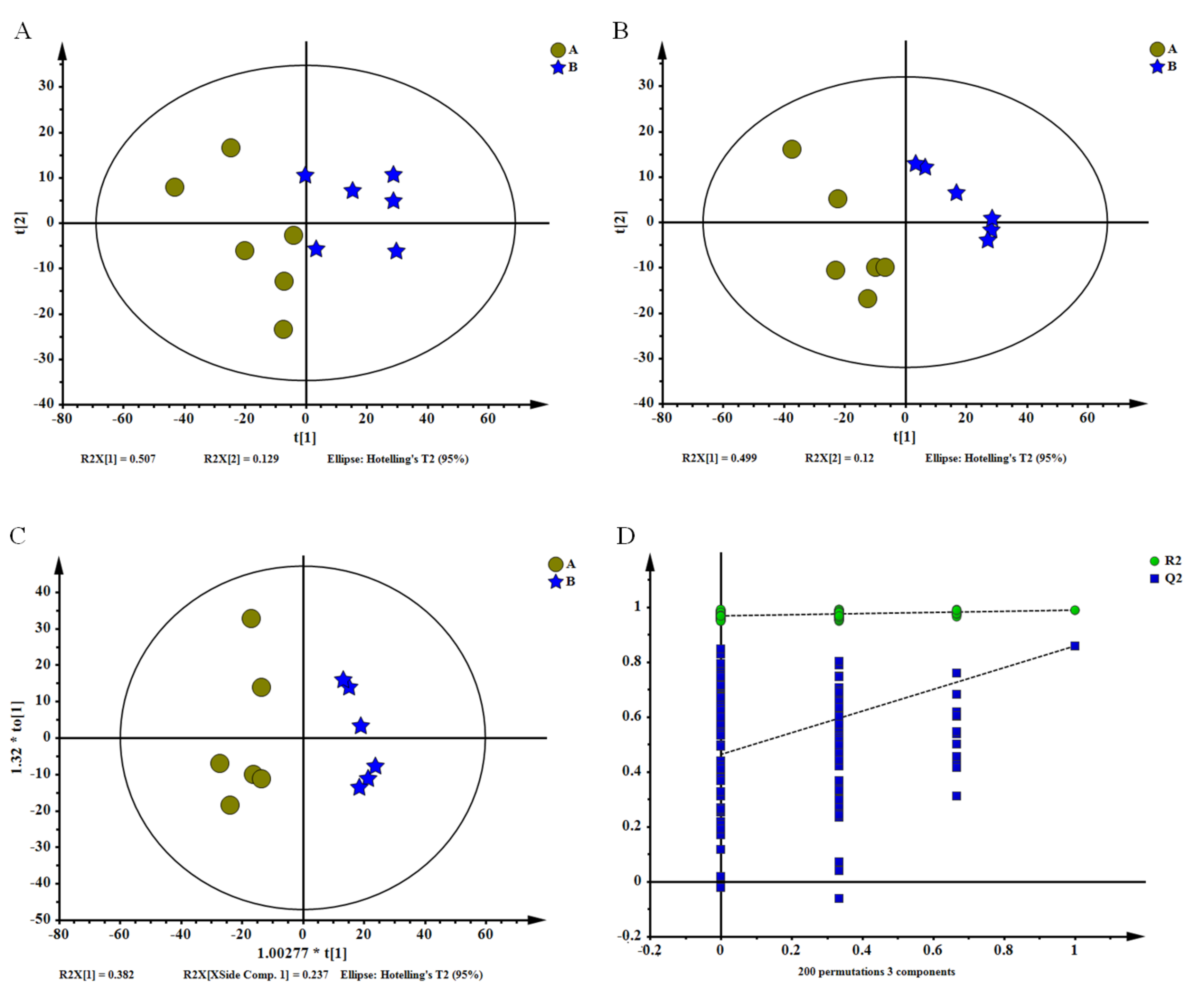 Molecules 27 04119 g002