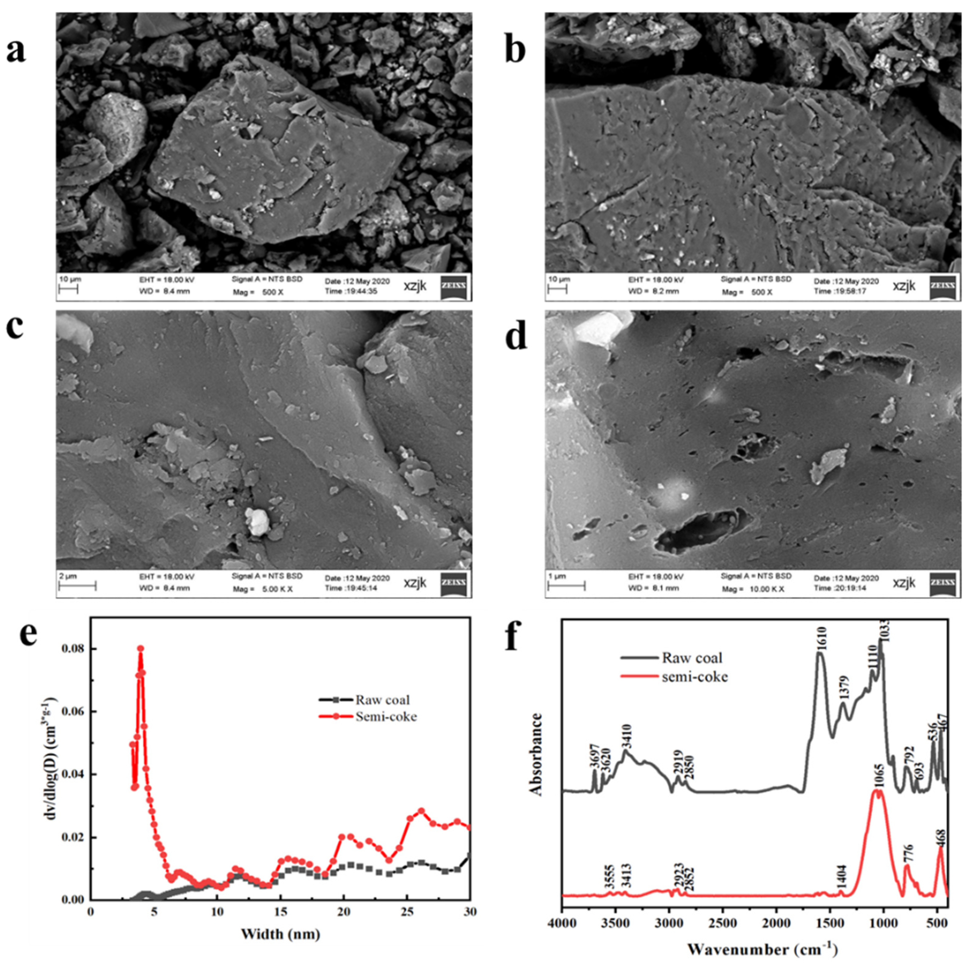 Molecules 27 04121 g001
