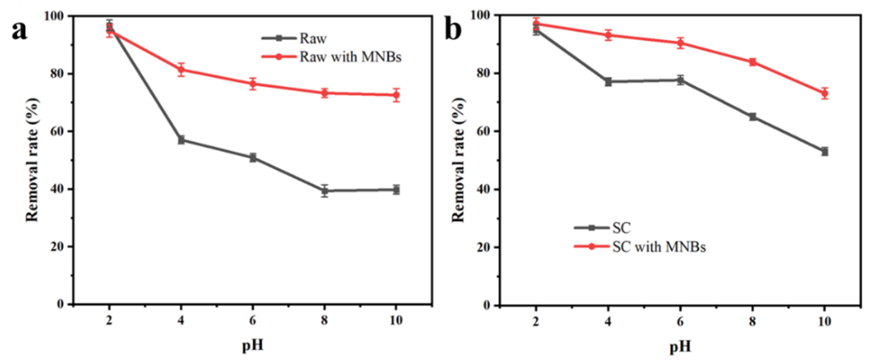 Molecules 27 04121 g002