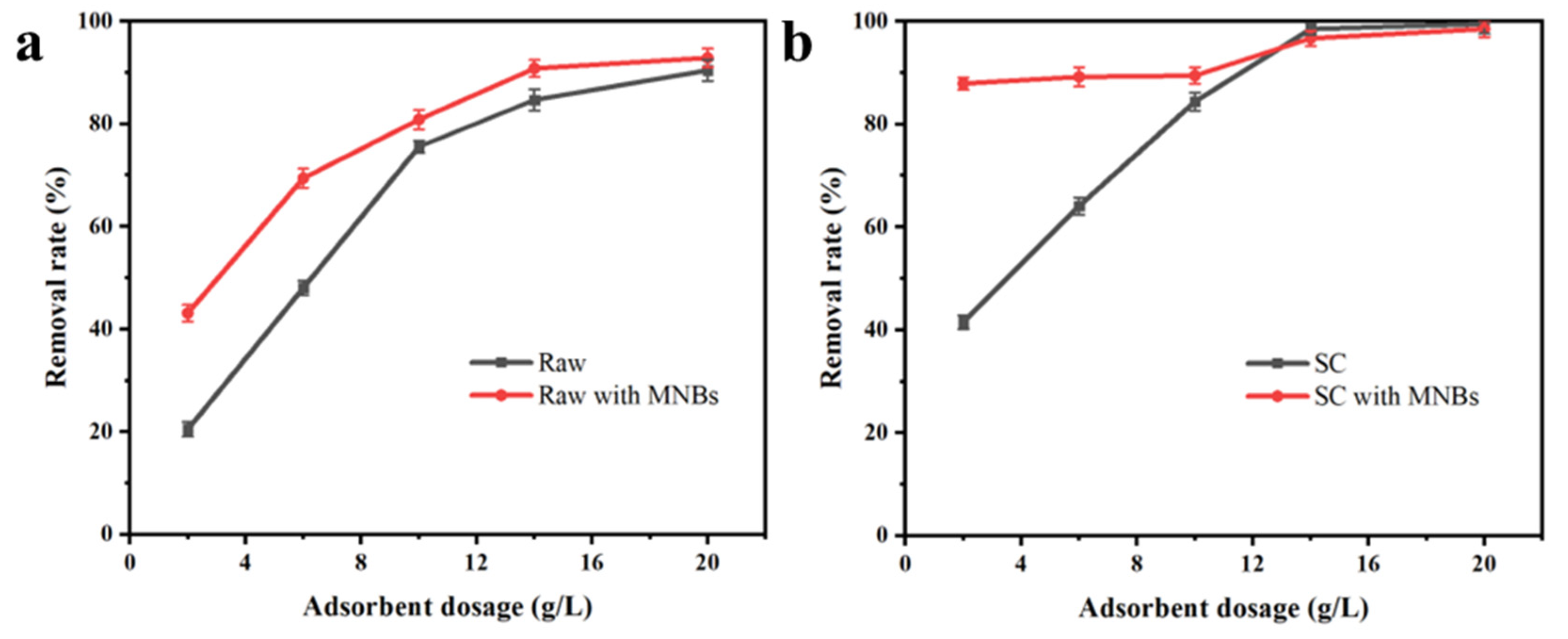 Molecules 27 04121 g003