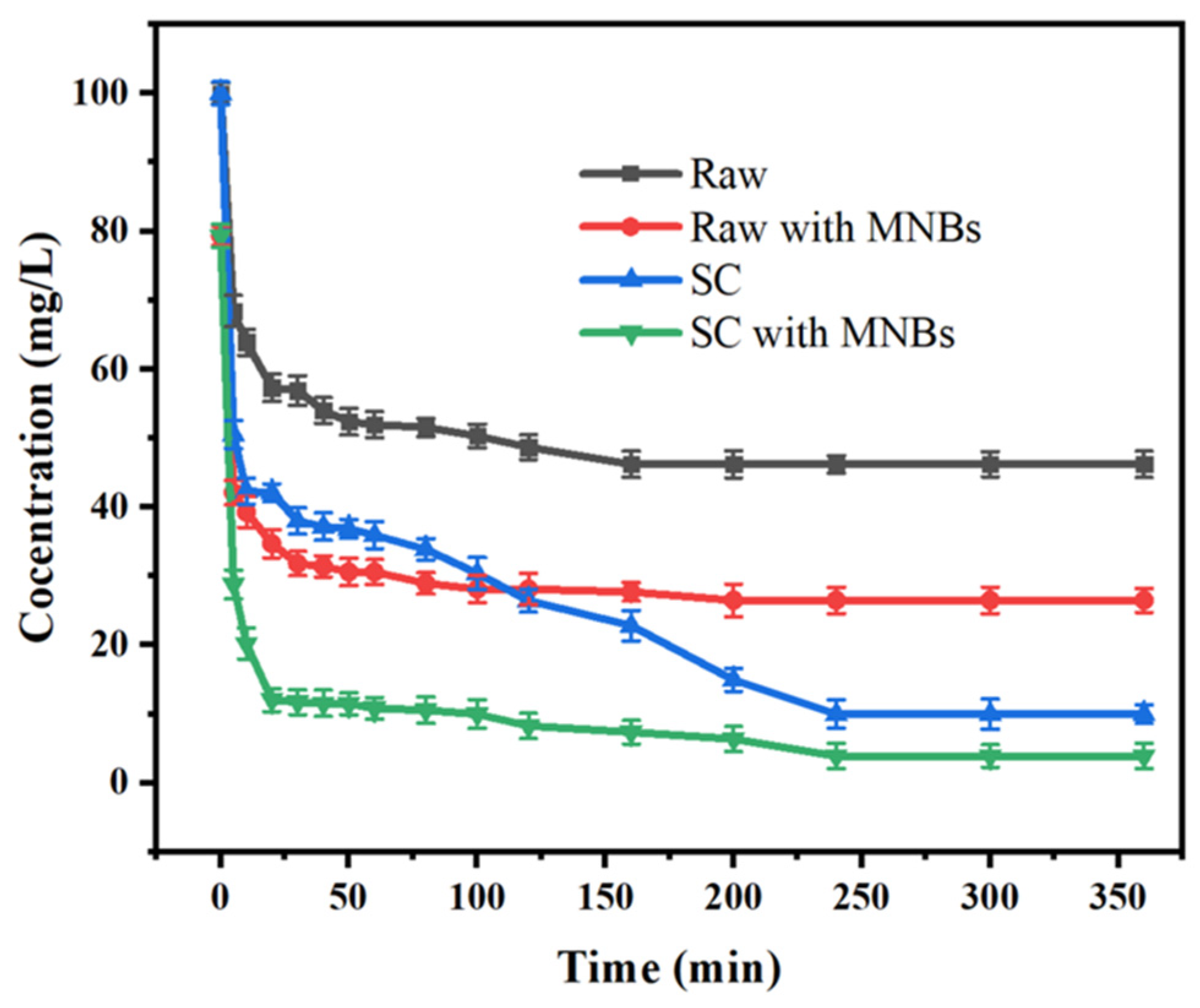 Molecules 27 04121 g004