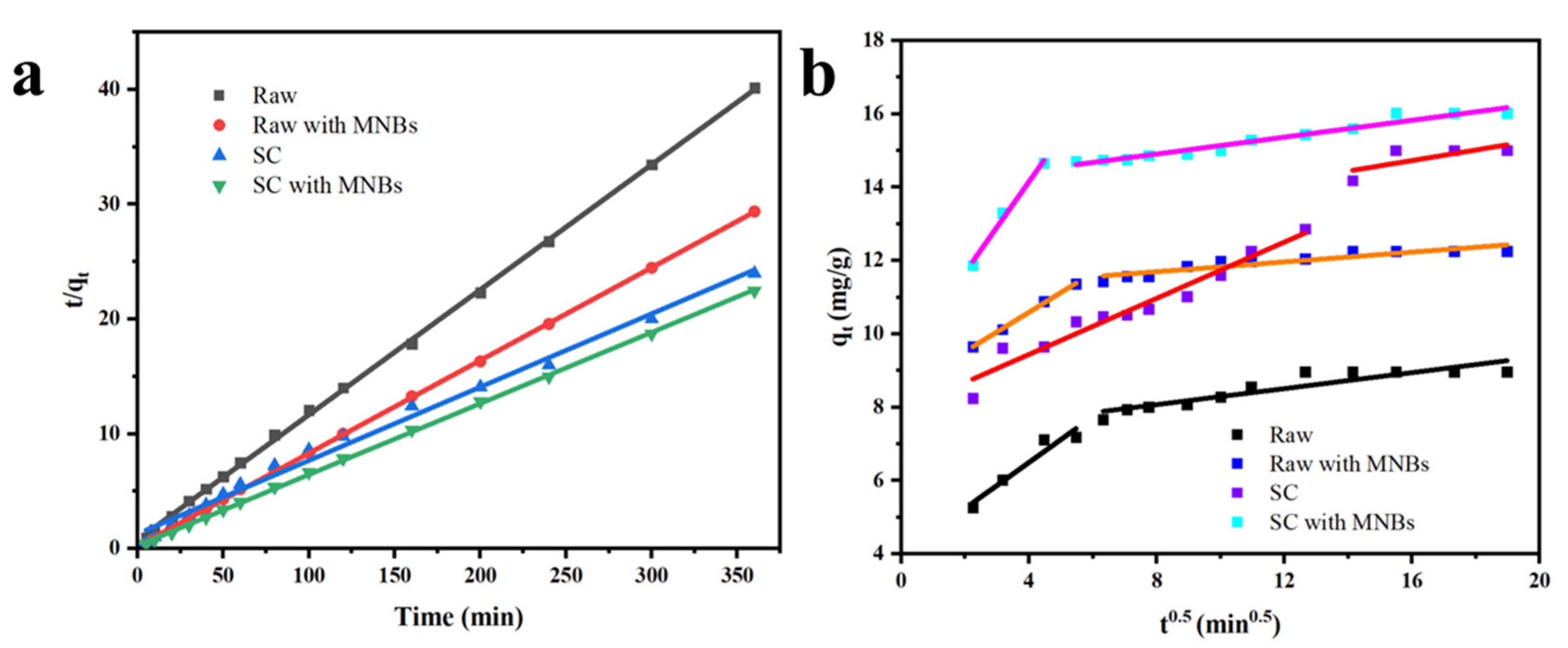 Molecules 27 04121 g005