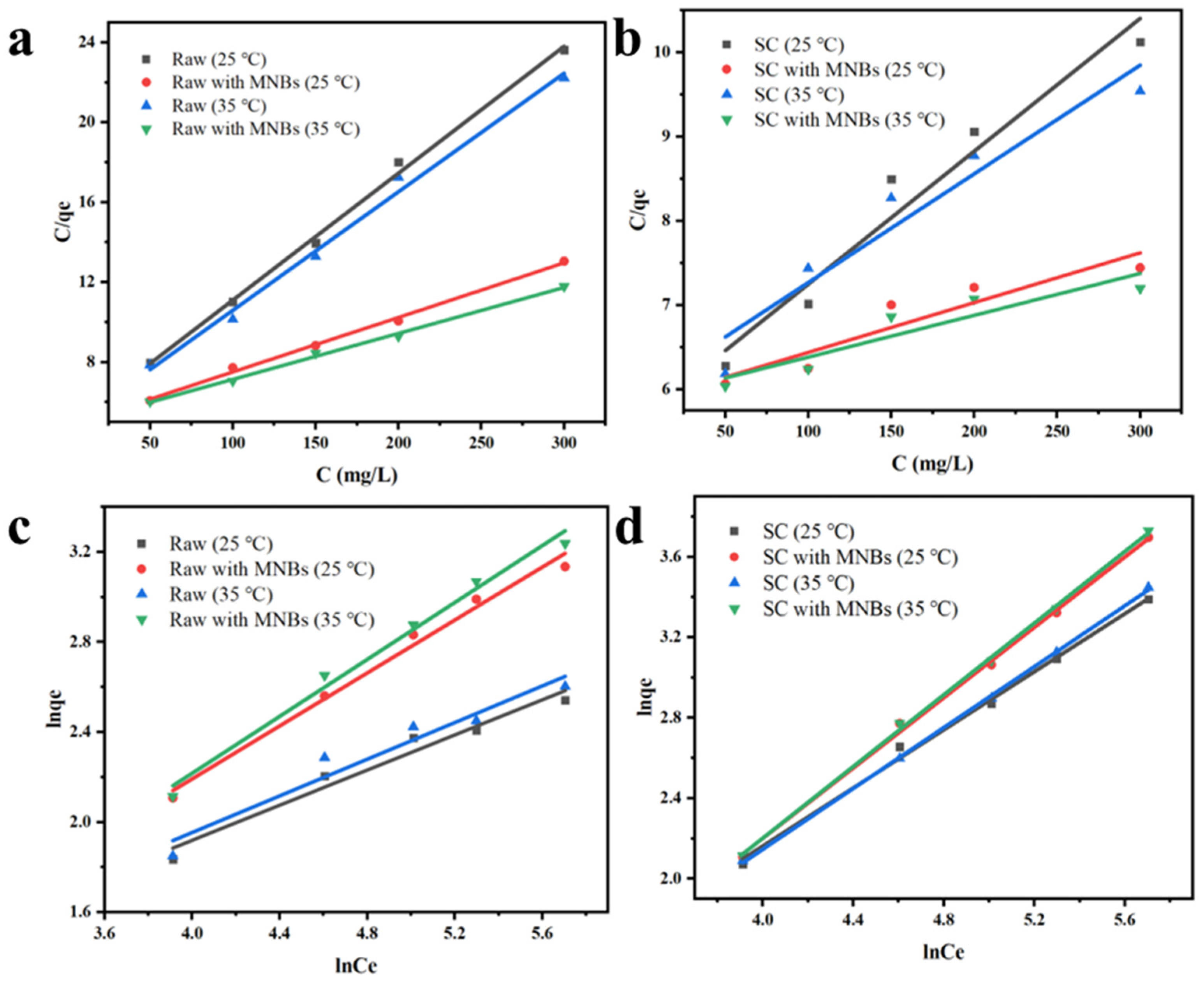 Molecules 27 04121 g006