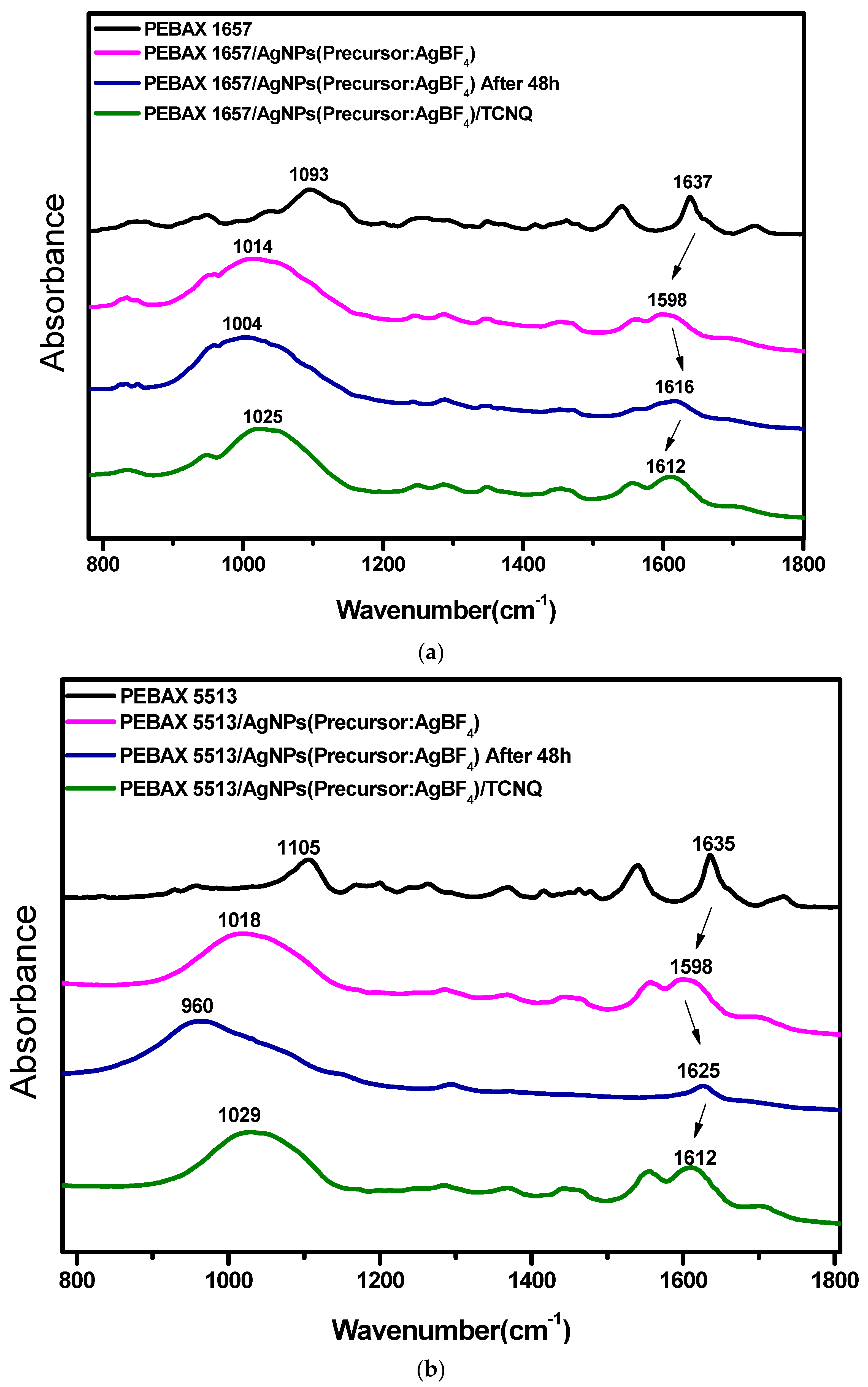 Molecules 27 04122 g003