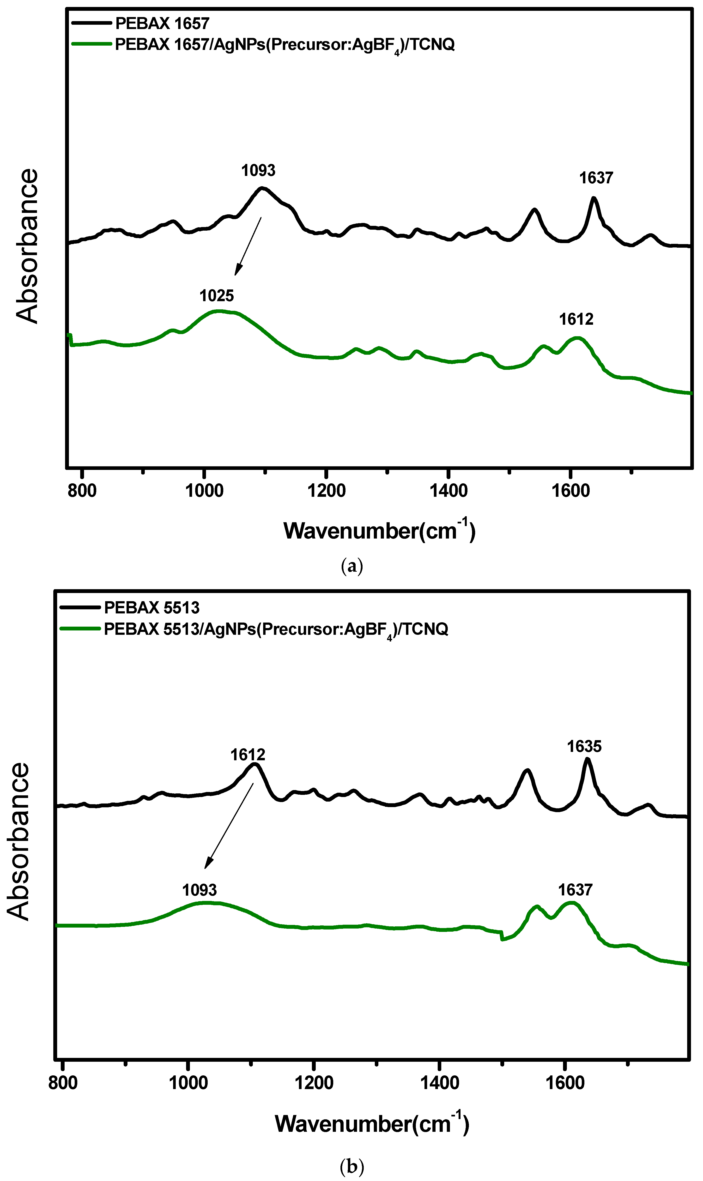 Molecules 27 04122 g004