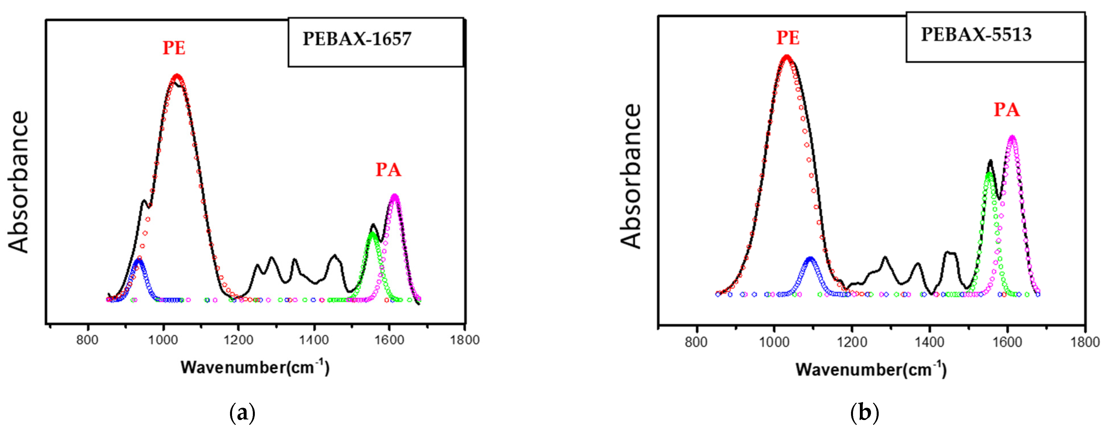 Molecules 27 04122 g005