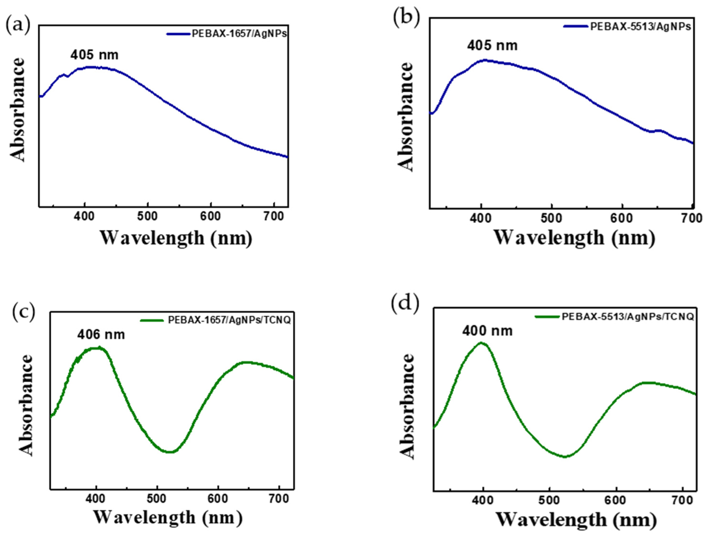 Molecules 27 04122 g006