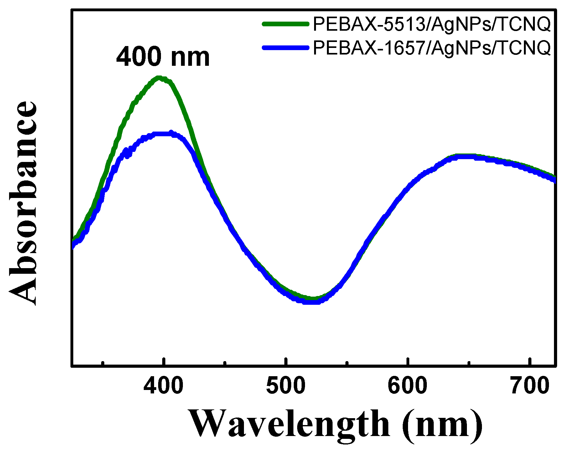 Molecules 27 04122 g007