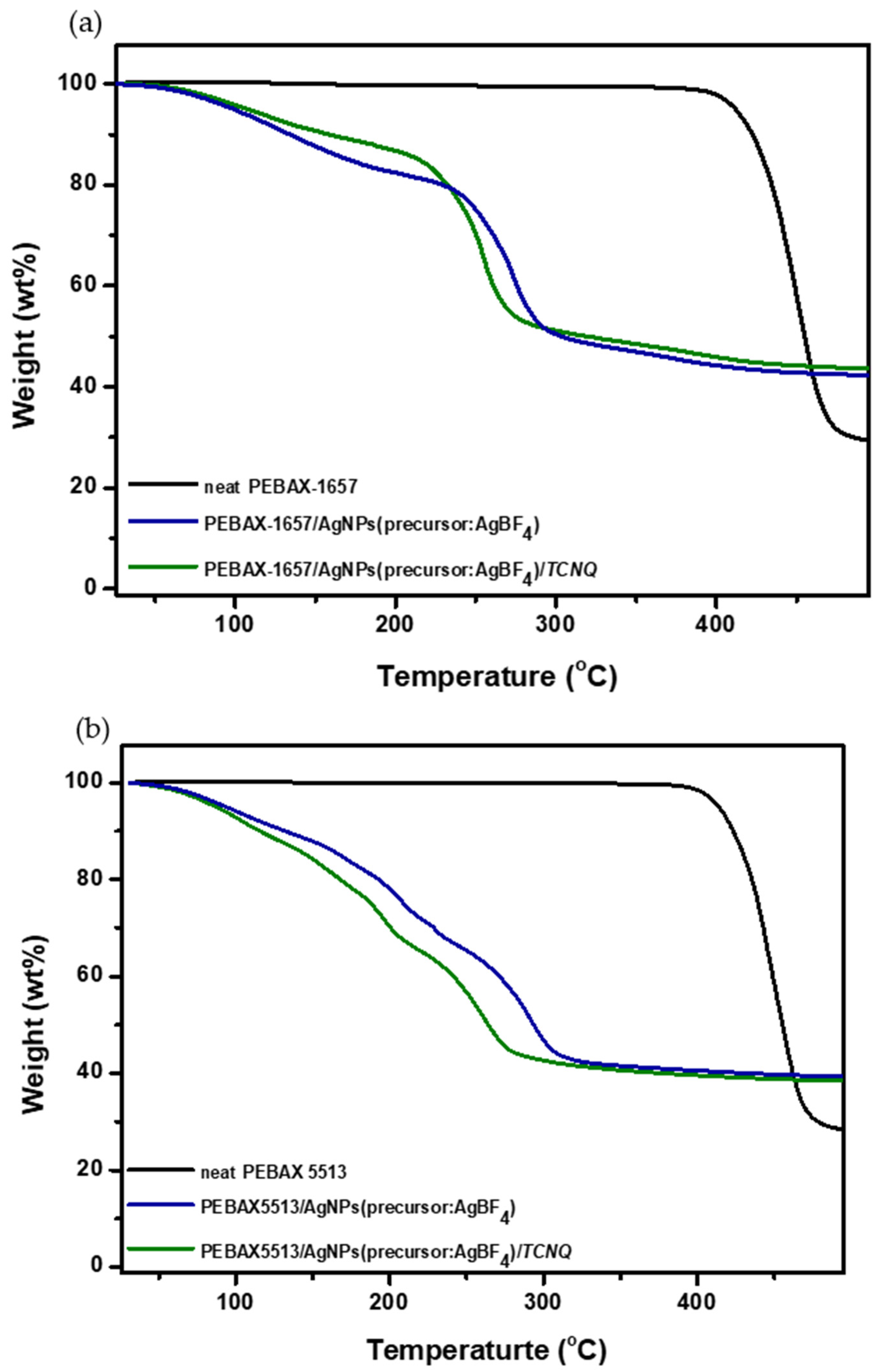 Molecules 27 04122 g008