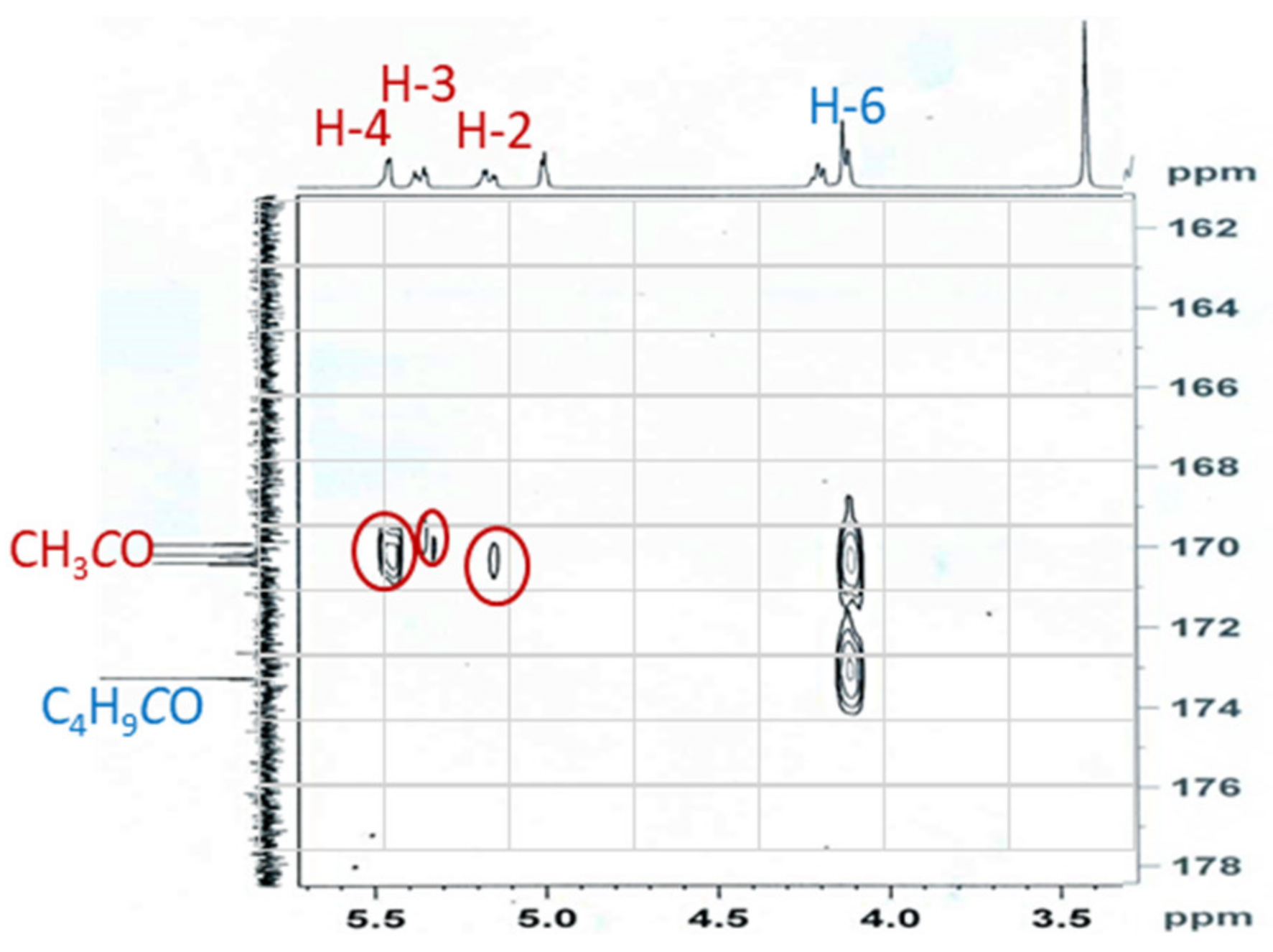 Molecules 27 04125 g003
