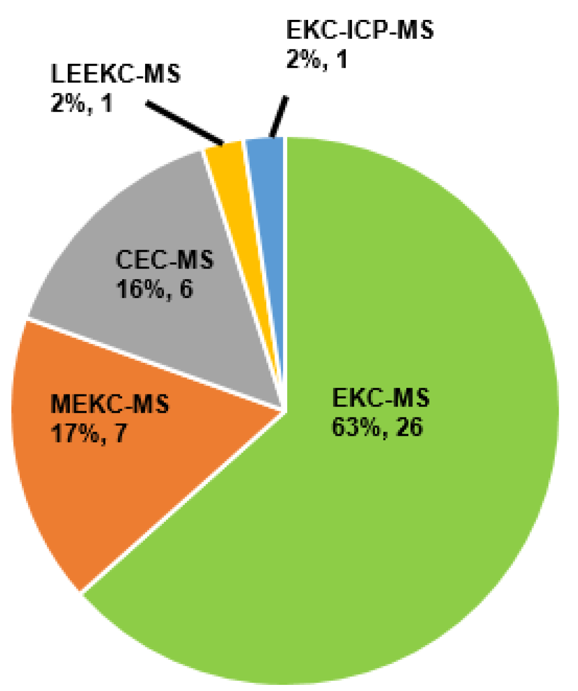 Molecules 27 04126 g001