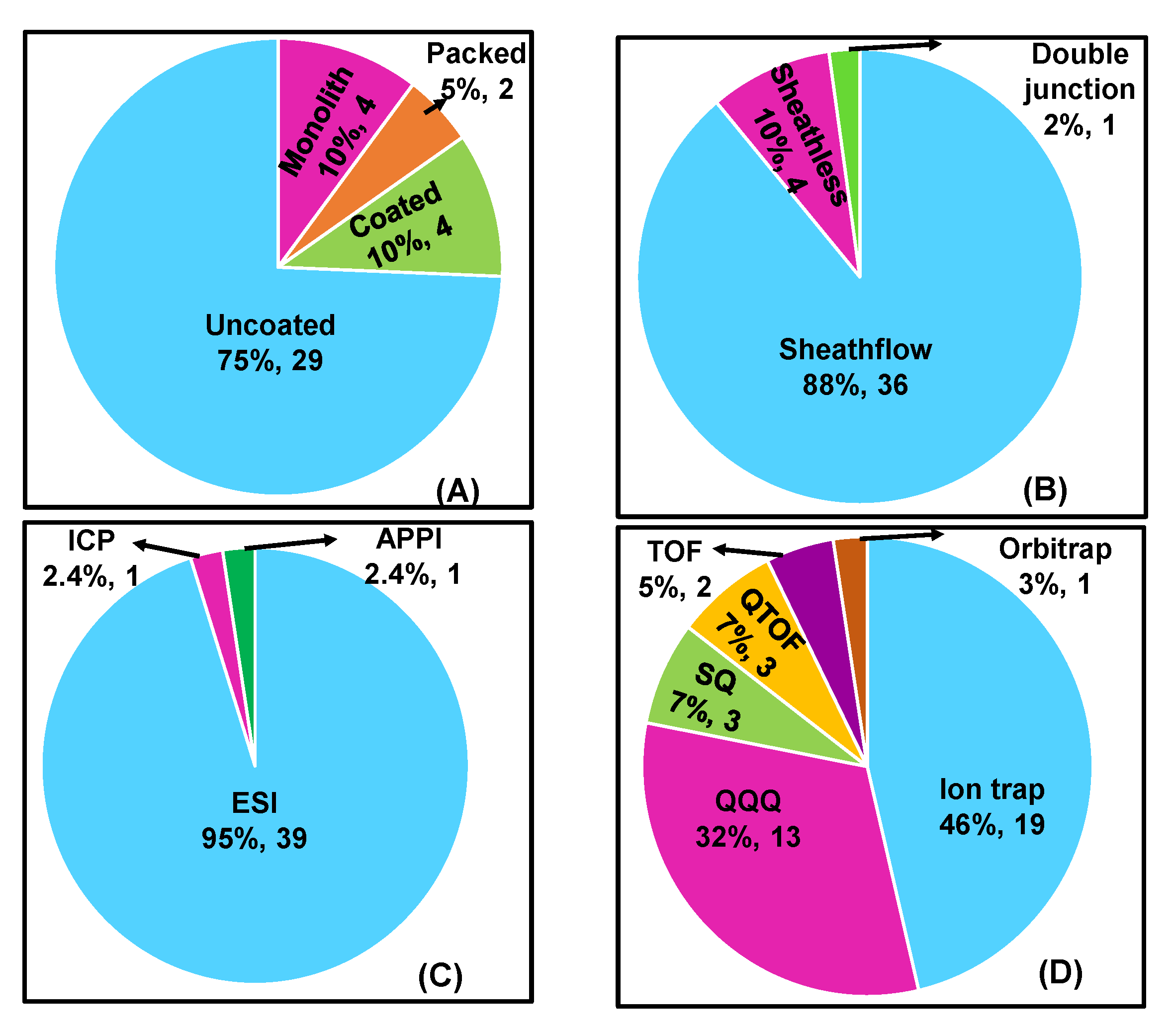 Molecules 27 04126 g005