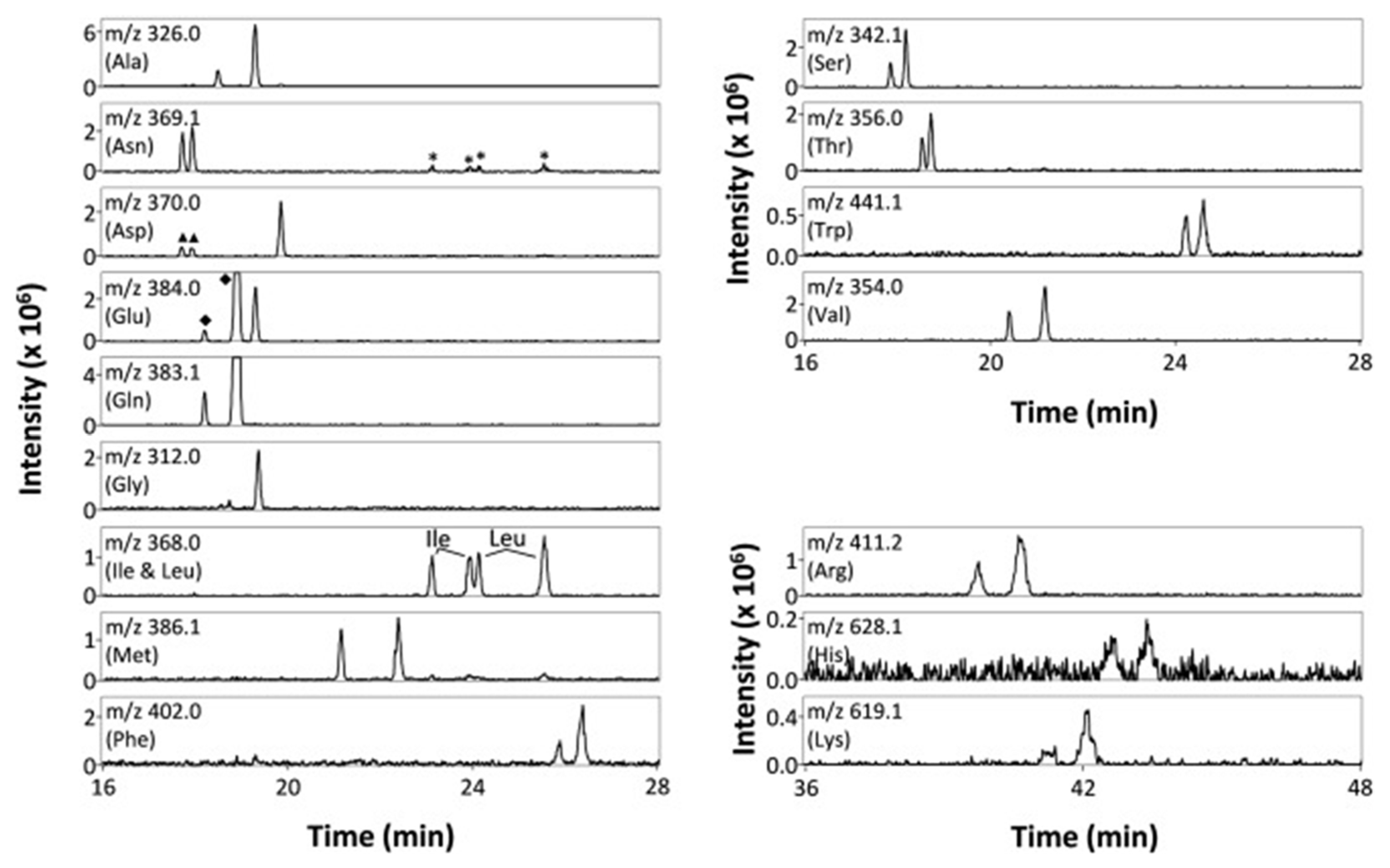 Molecules 27 04126 g006