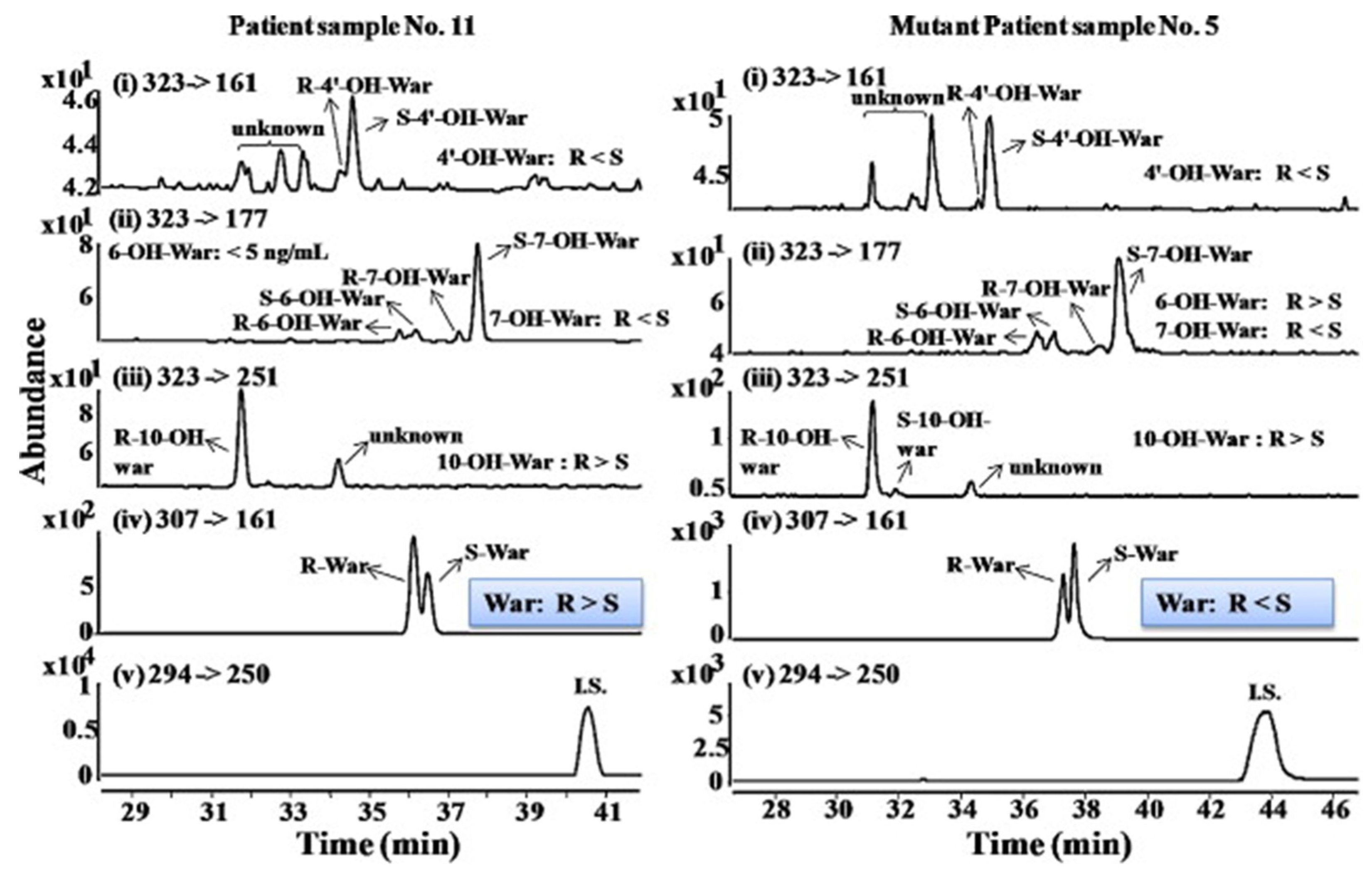 Molecules 27 04126 g008