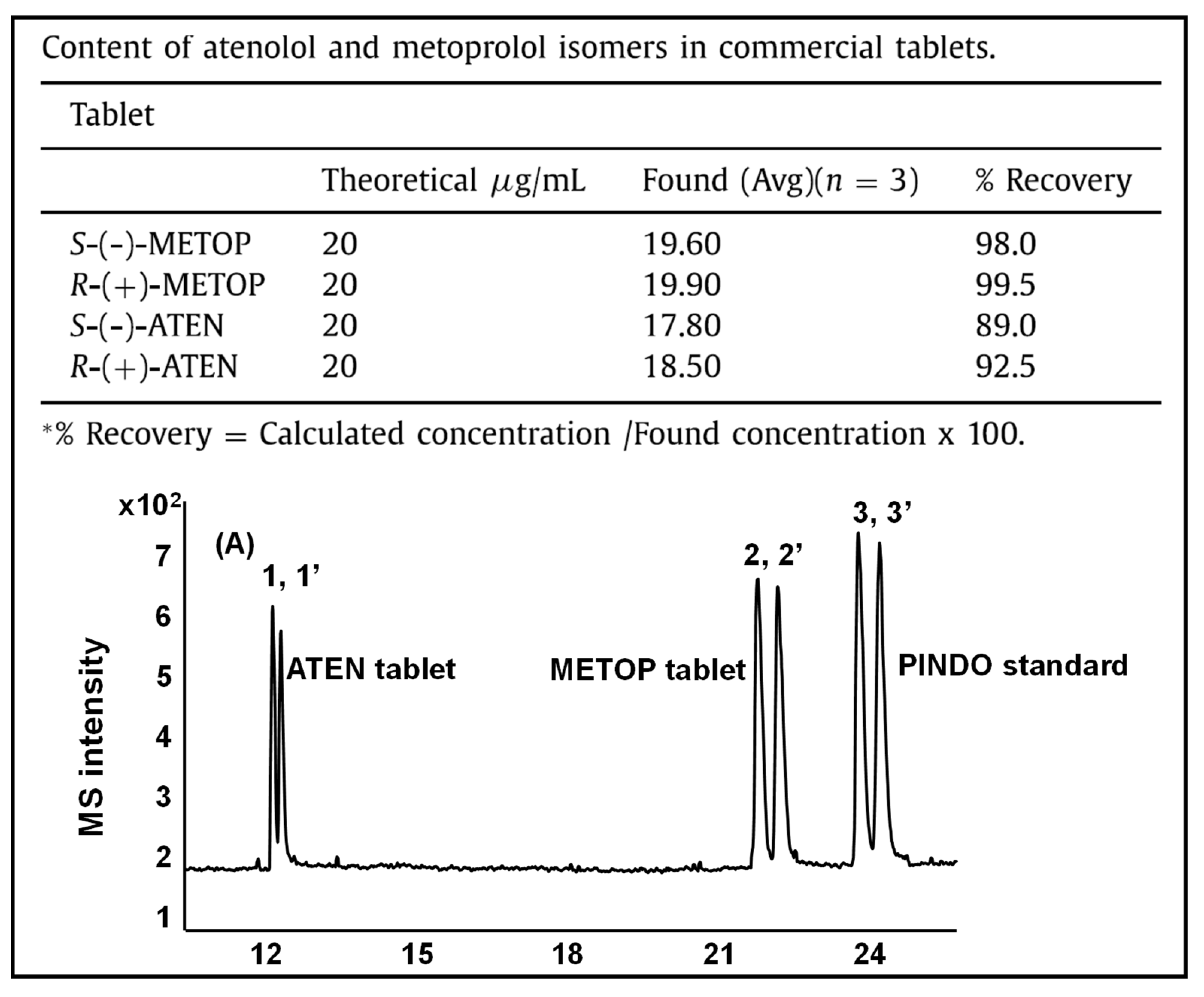 Molecules 27 04126 g009