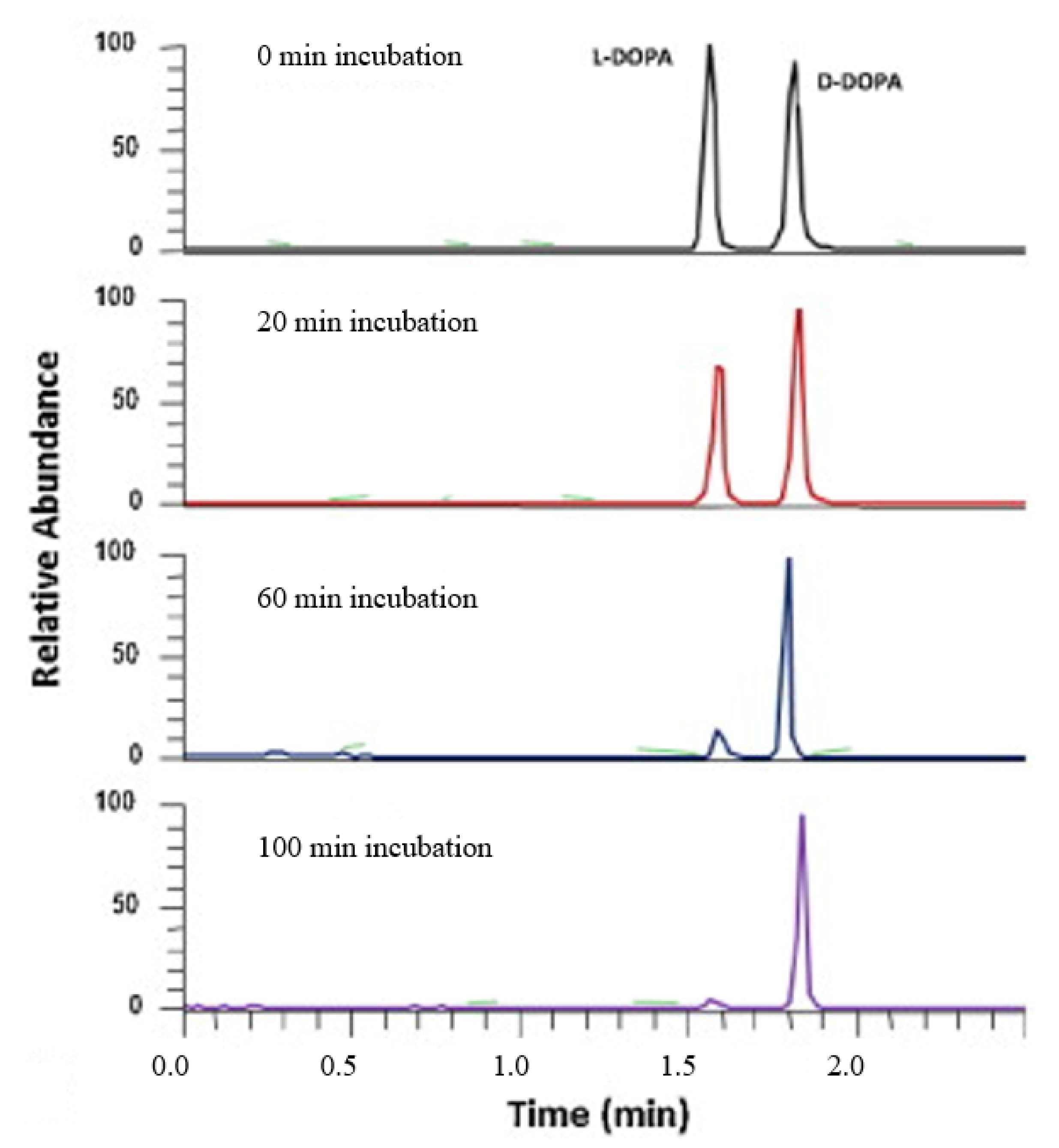 Molecules 27 04126 g010