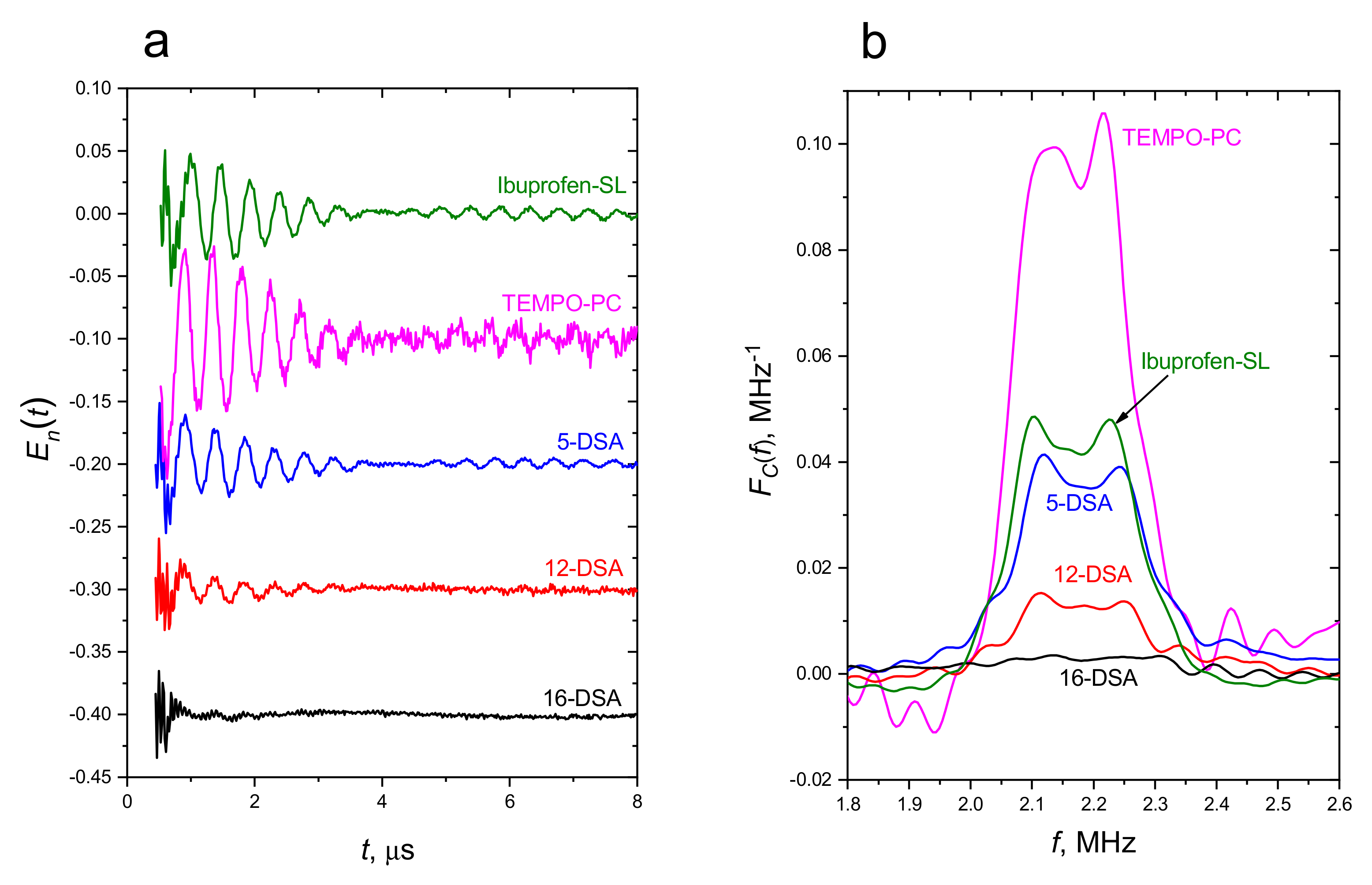 Molecules 27 04127 g002
