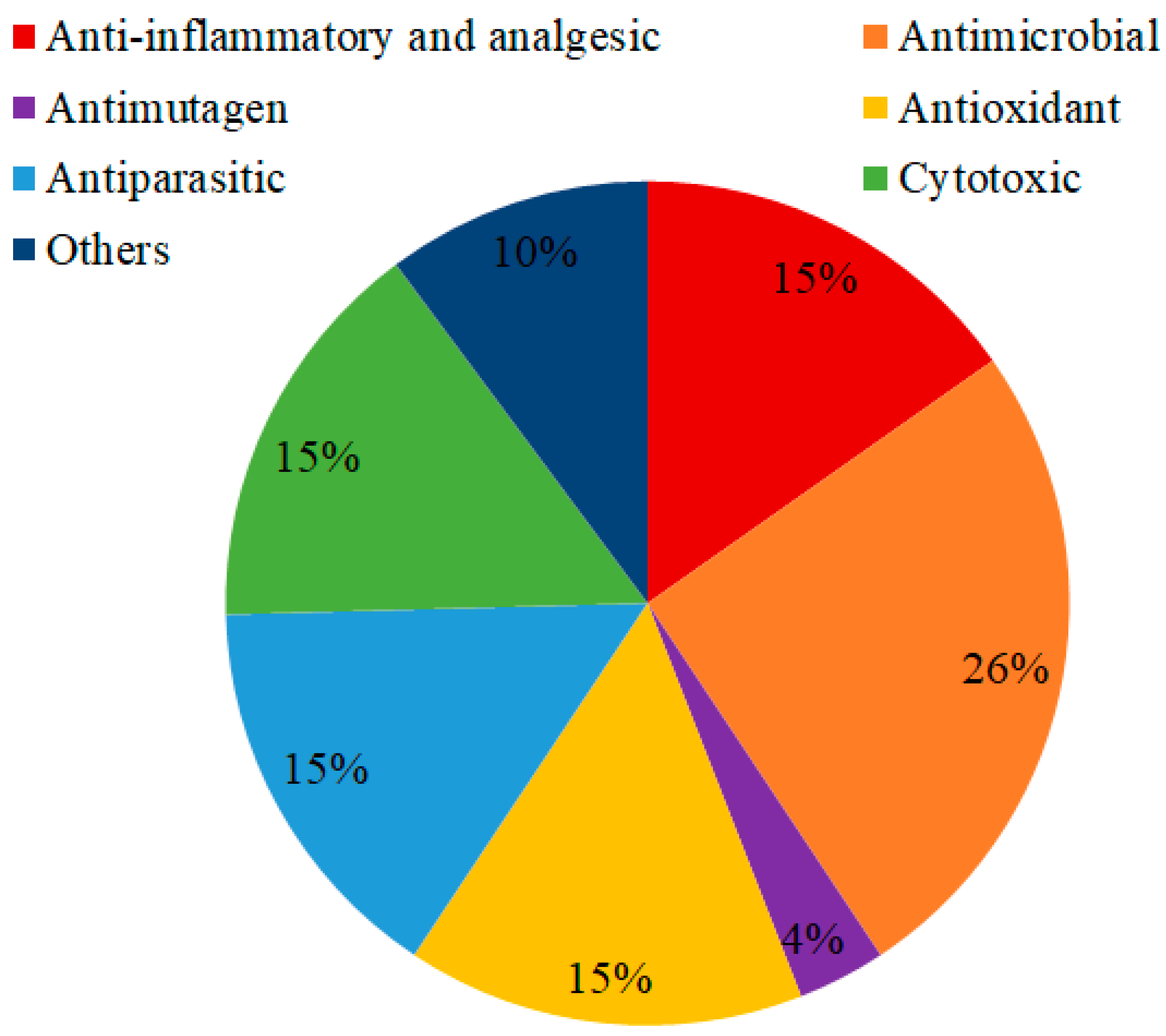 Molecules 27 04132 g001