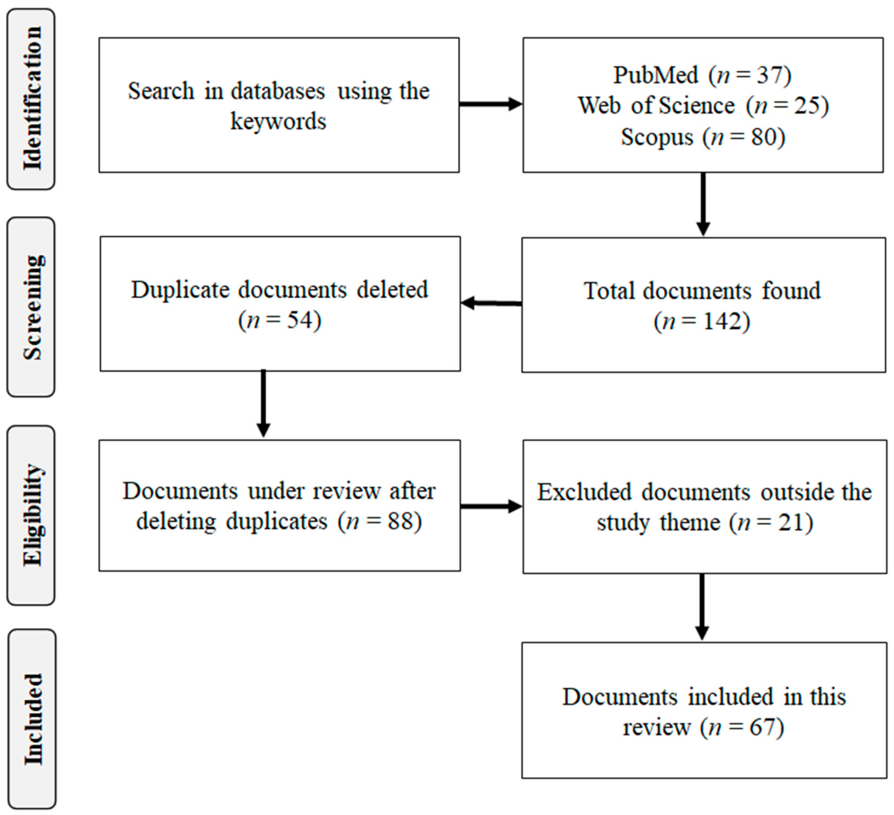 Molecules 27 04132 g002