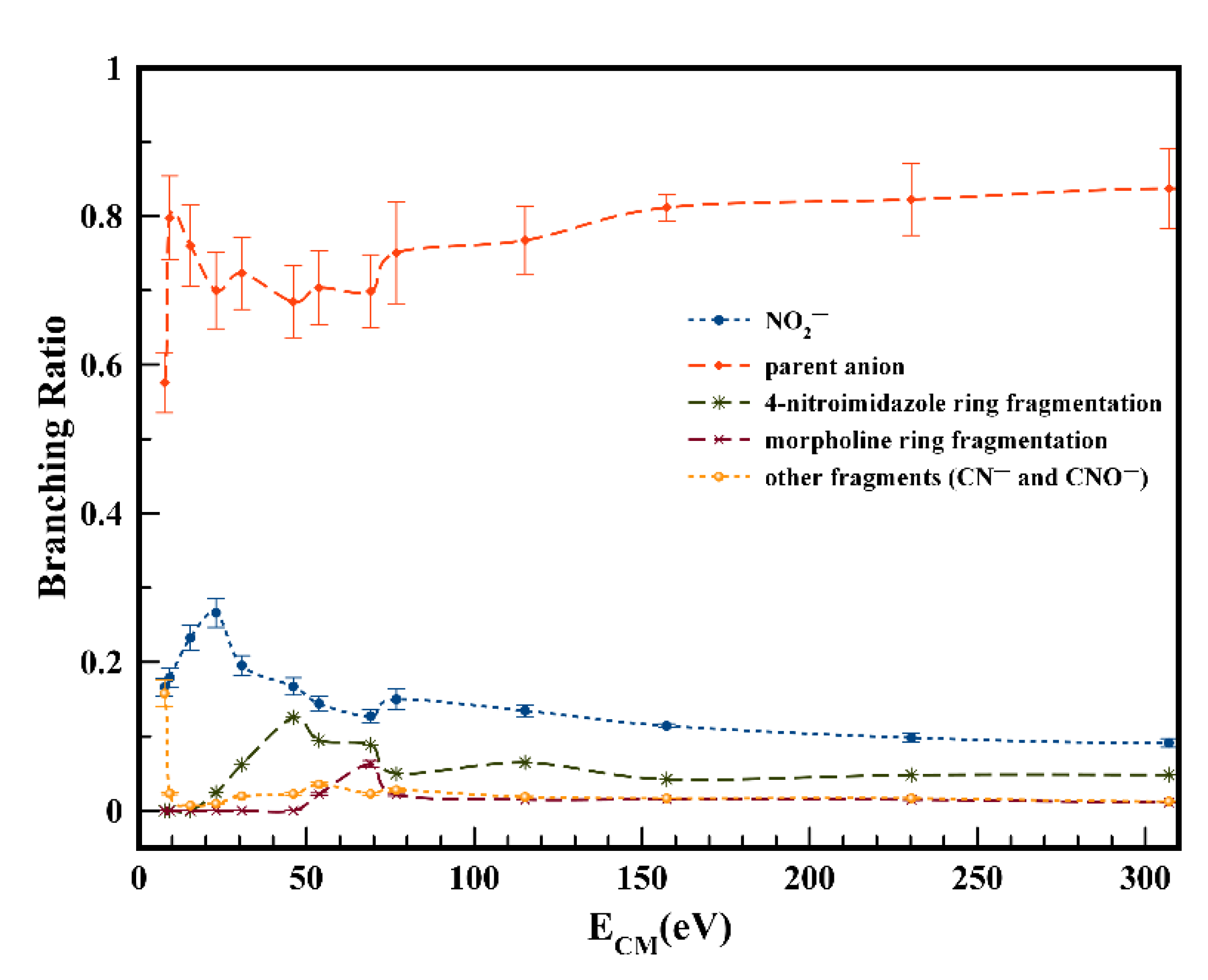 Molecules 27 04134 g003