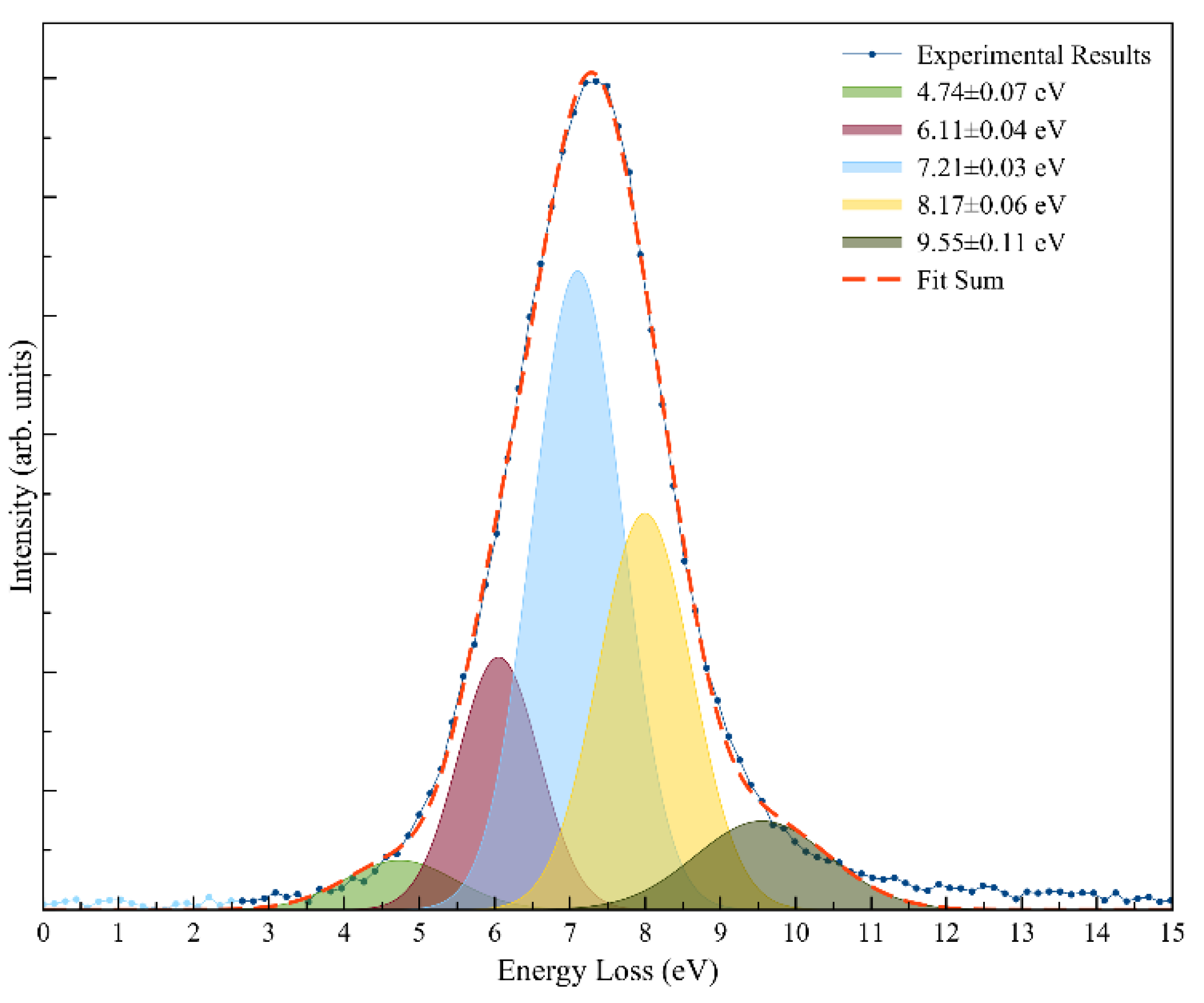 Molecules 27 04134 g004