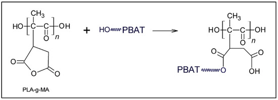 Molecules 27 04135 g011 550