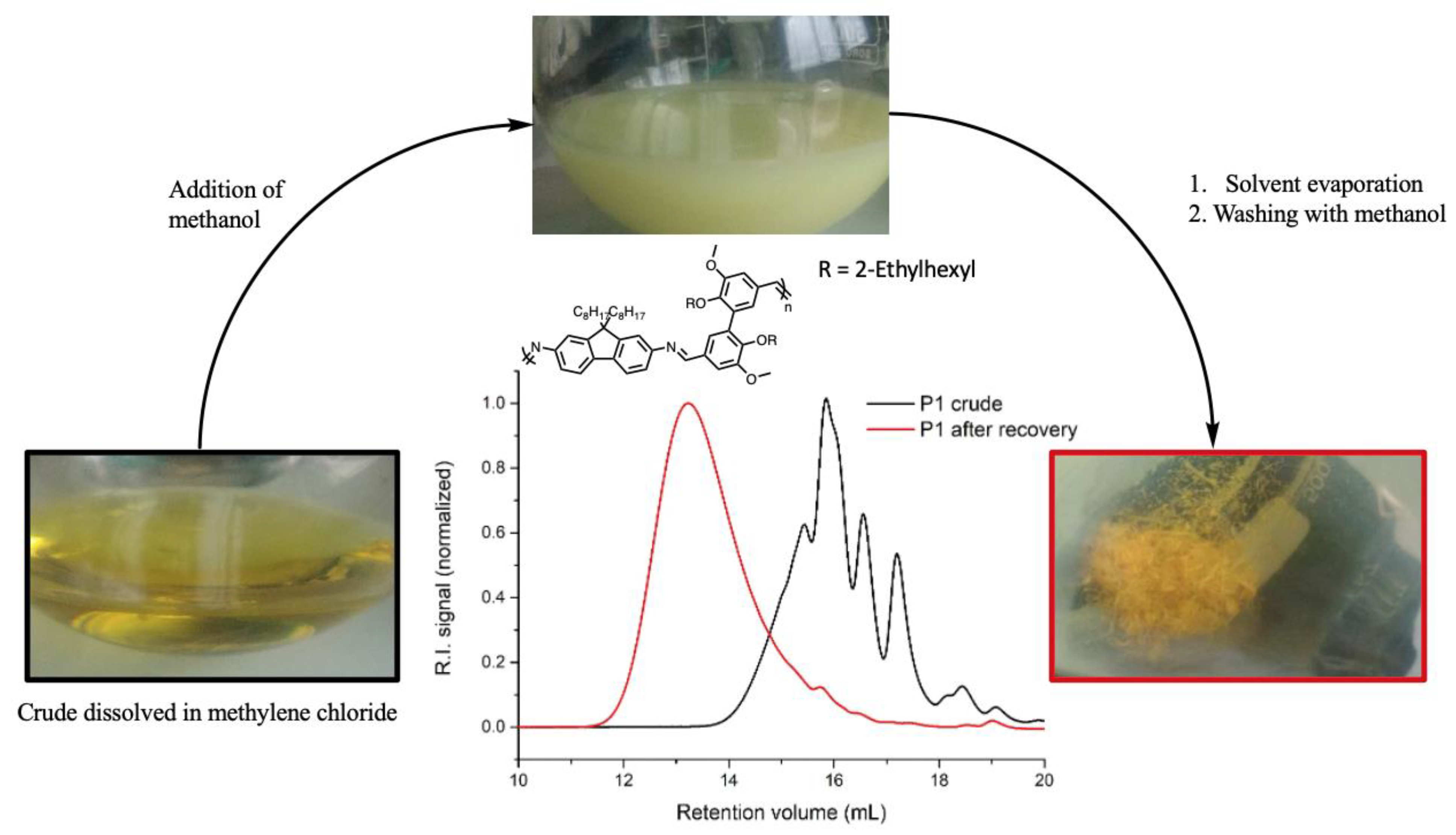 Molecules 27 04138 g001