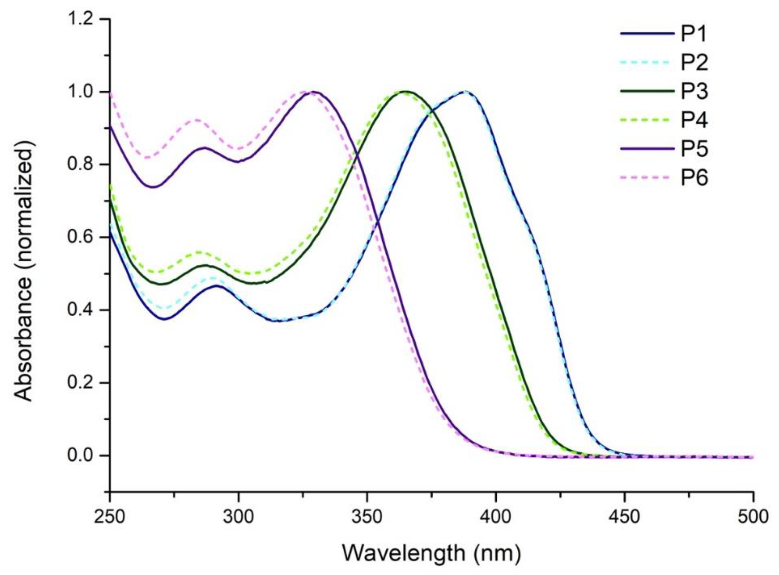 Molecules 27 04138 g002