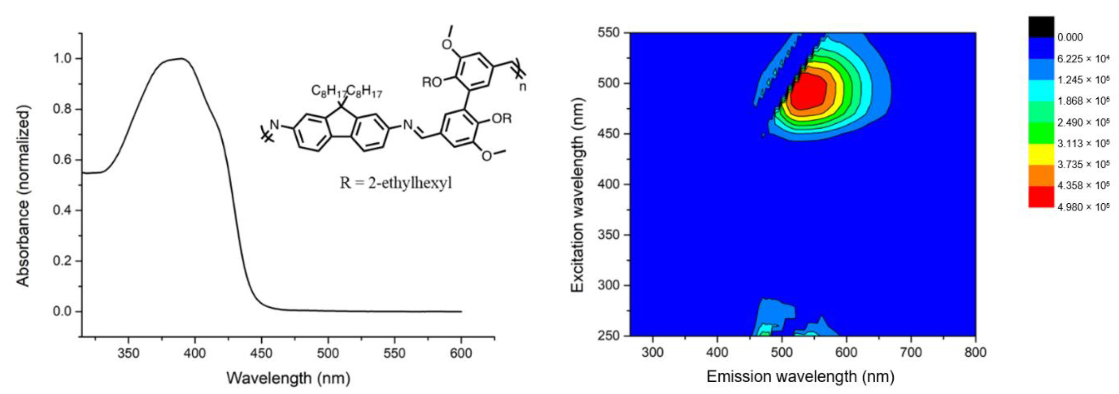 Molecules 27 04138 g003