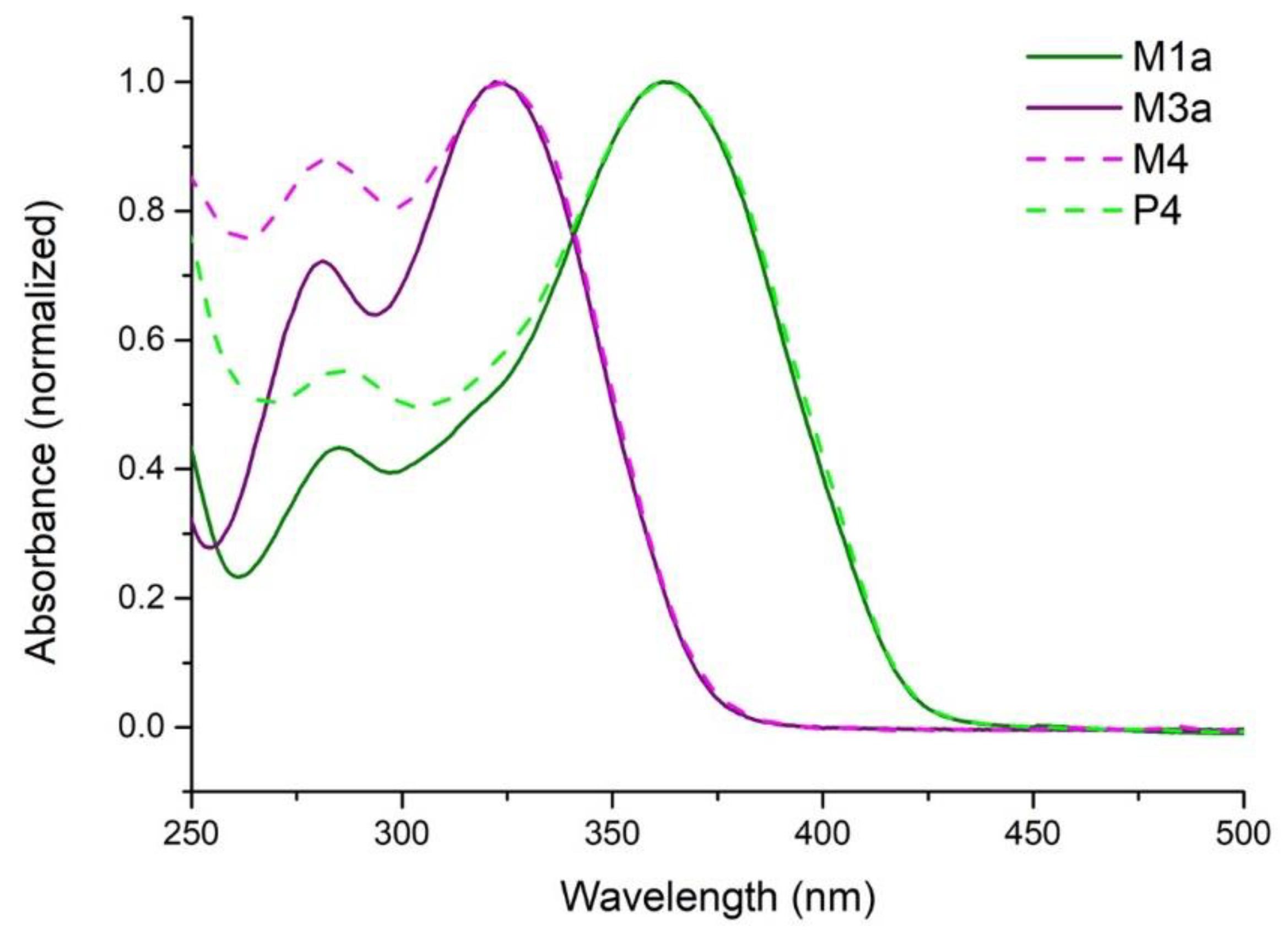 Molecules 27 04138 g008