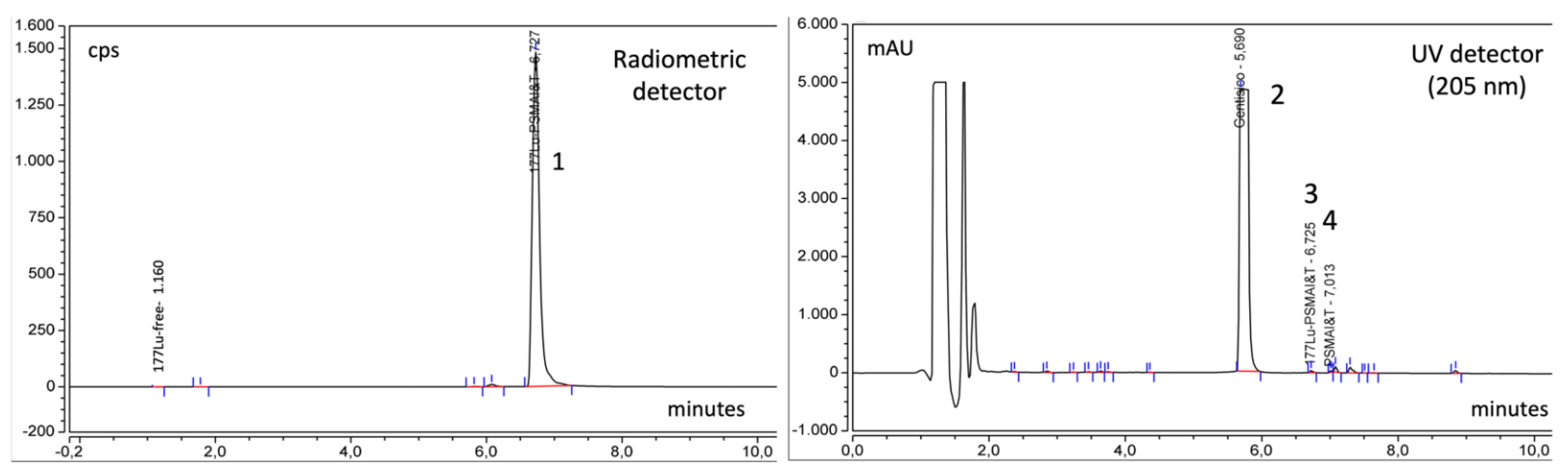 Molecules 27 04143 g002
