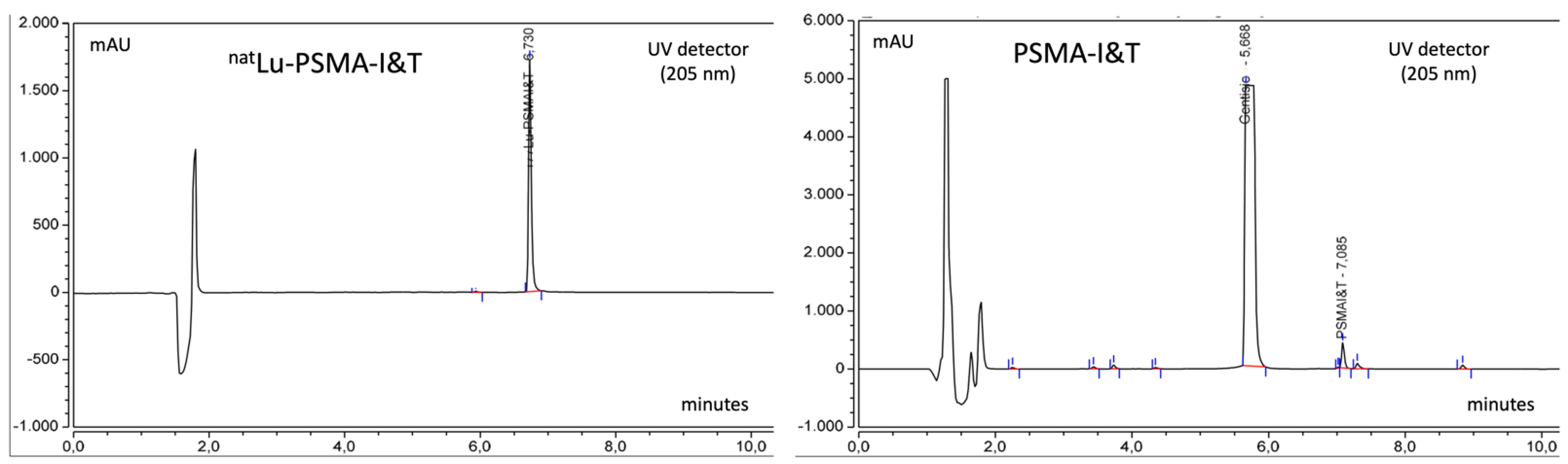 Molecules 27 04143 g003