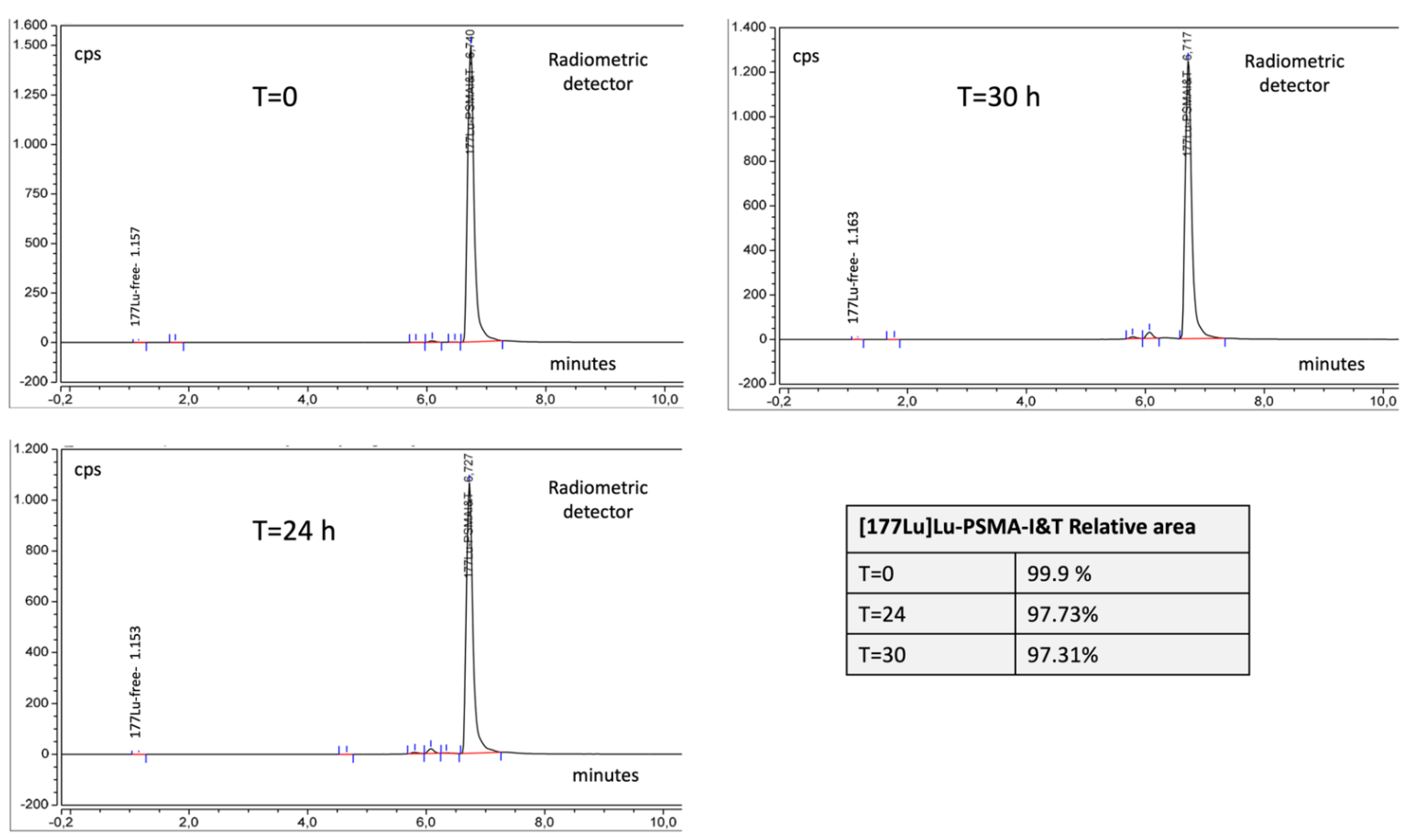 Molecules 27 04143 g004